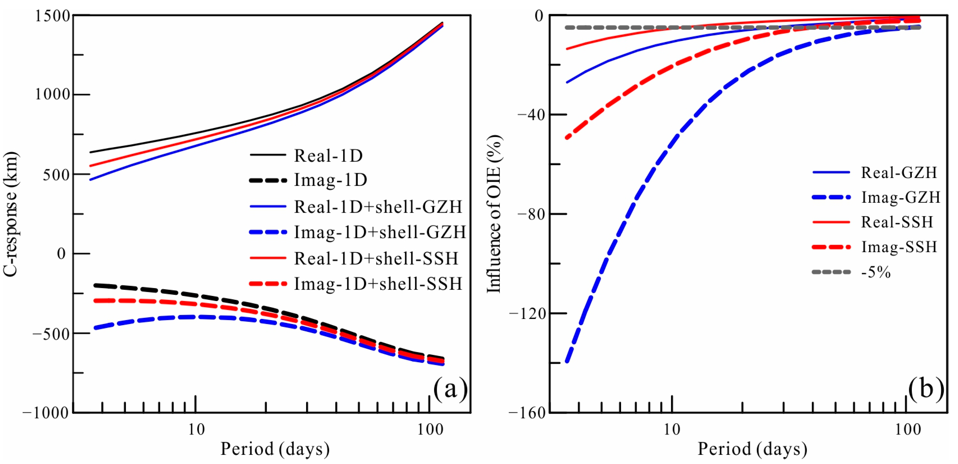 Sensors 23 01249 g004