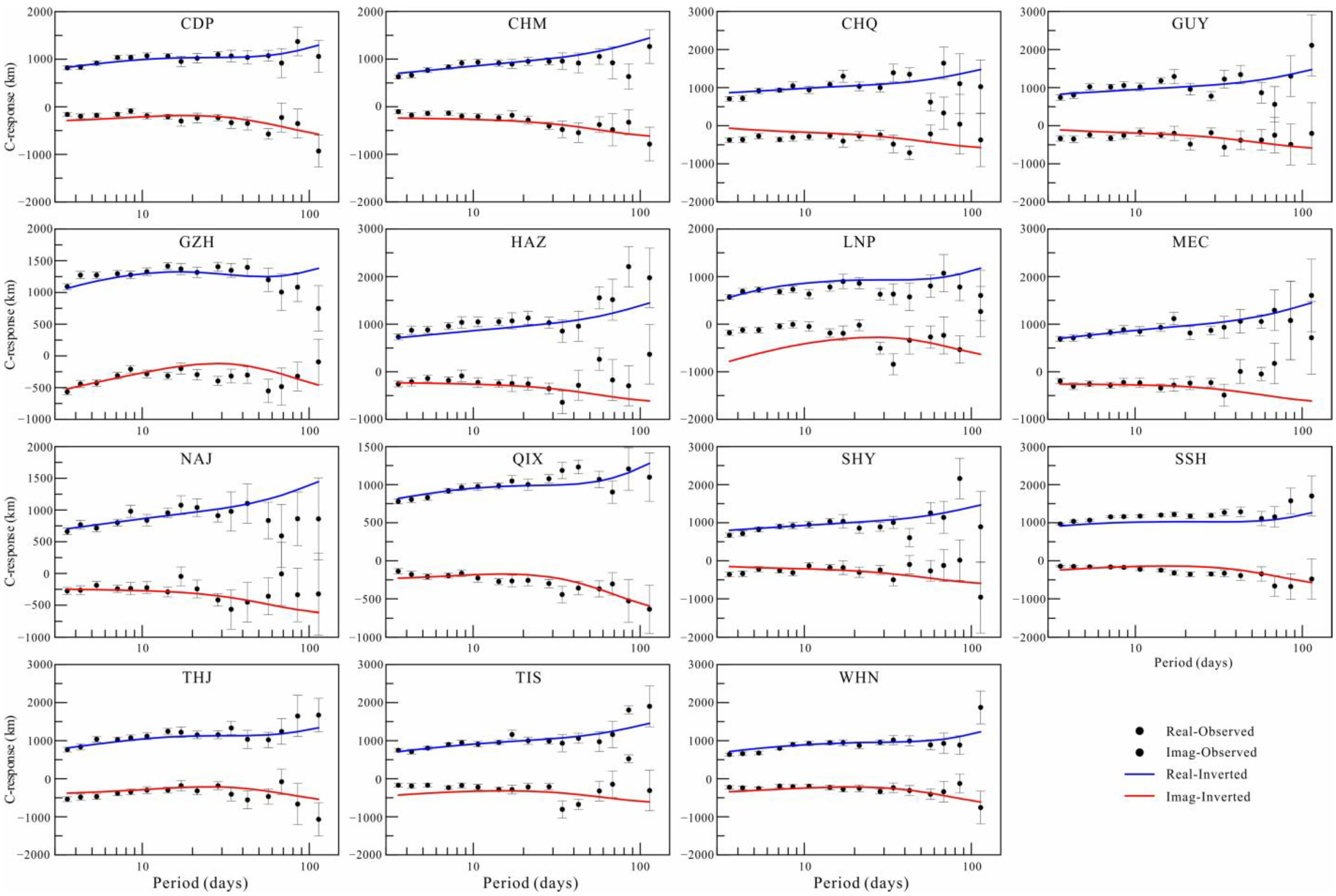 Sensors 23 01249 g007