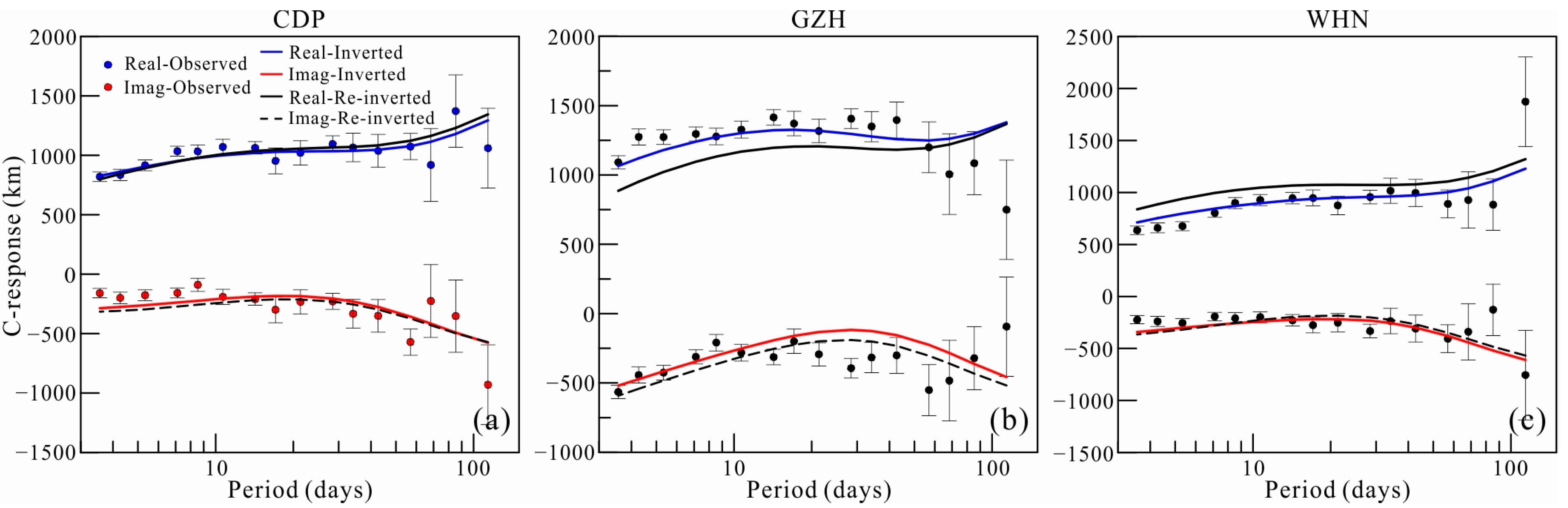Sensors 23 01249 g010