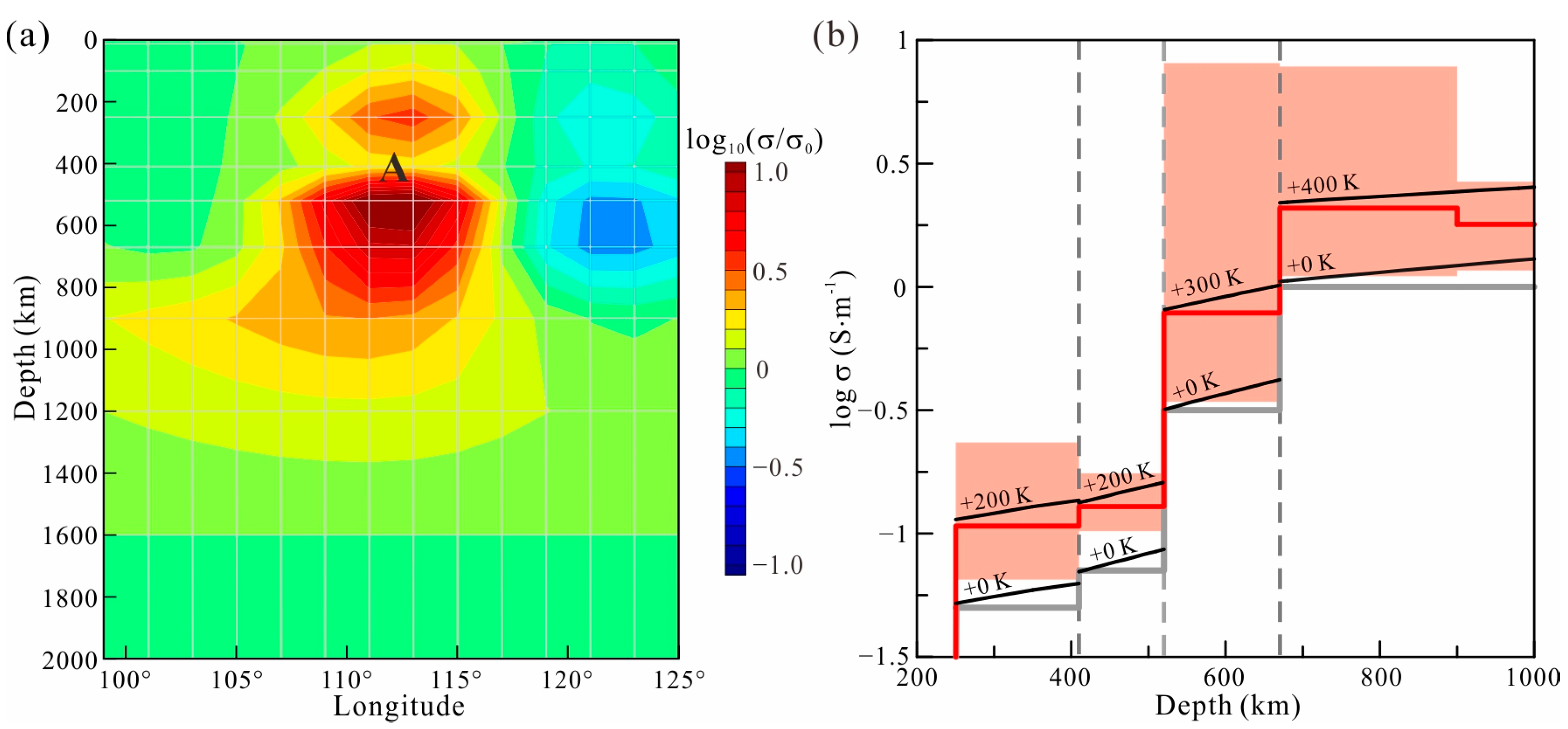 Sensors 23 01249 g011