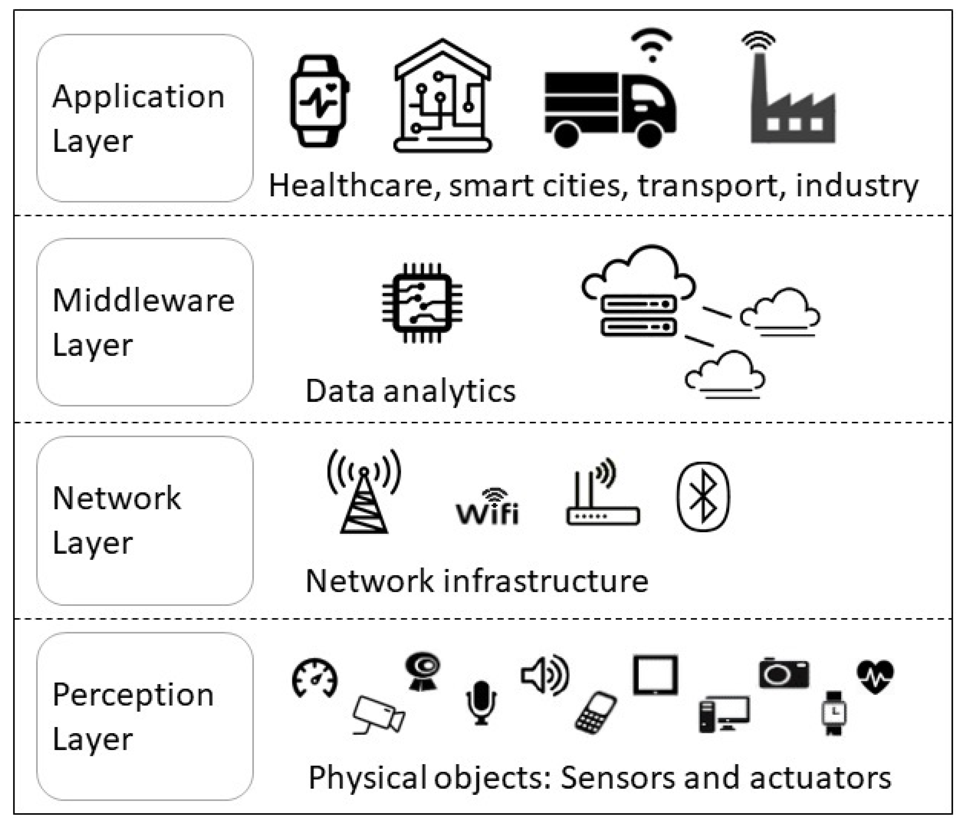 Sensors 23 01252 g001