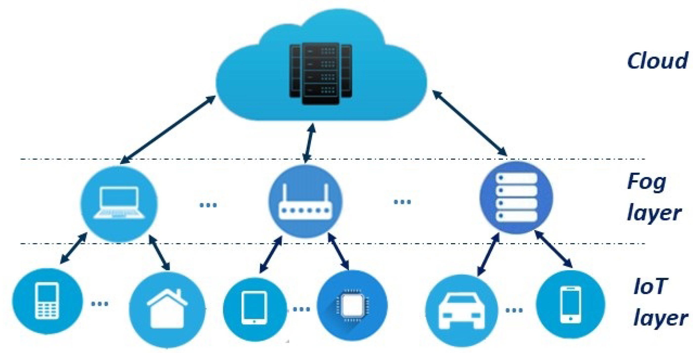 Sensors 23 01252 g002