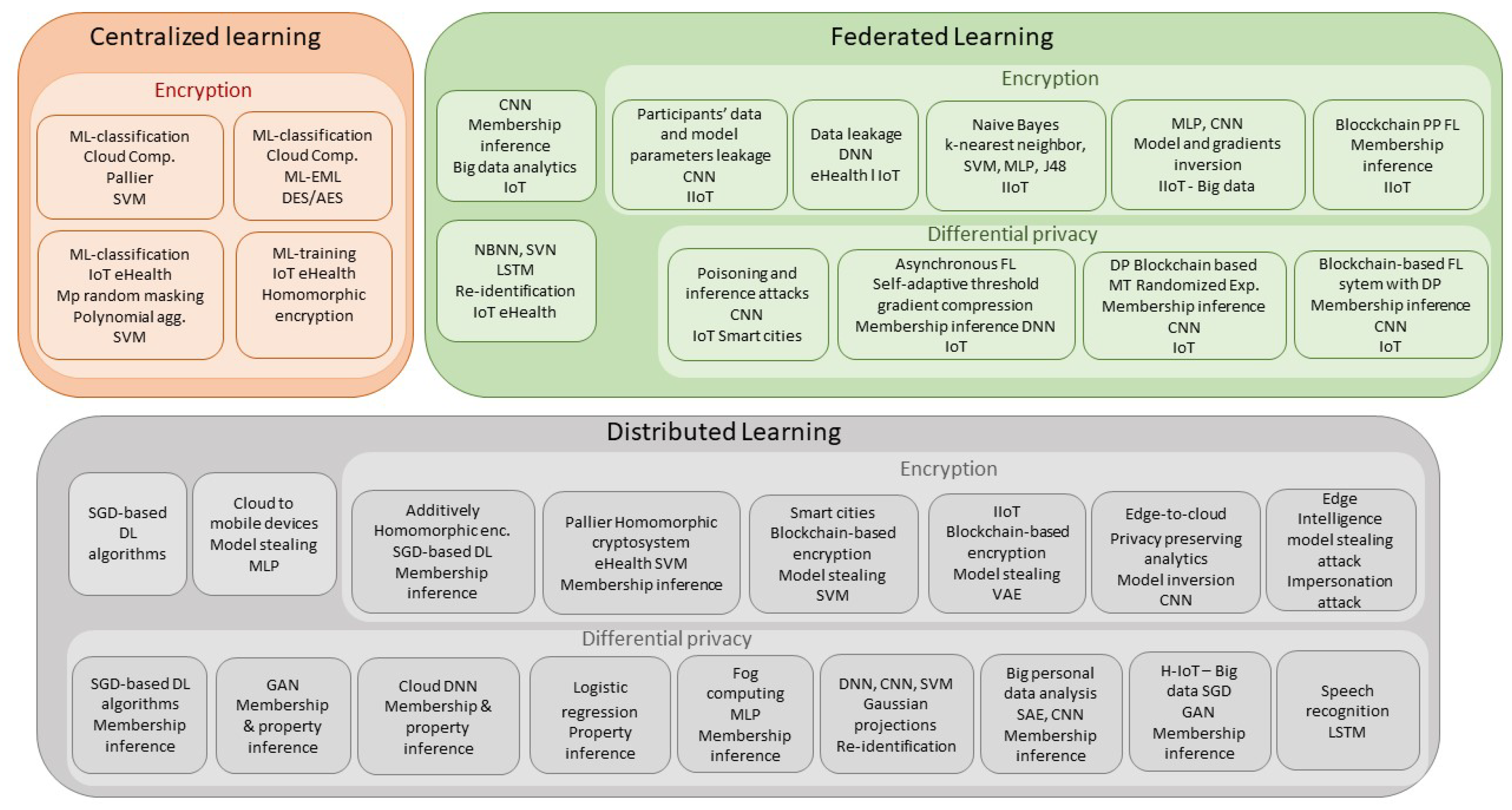 Sensors 23 01252 g003