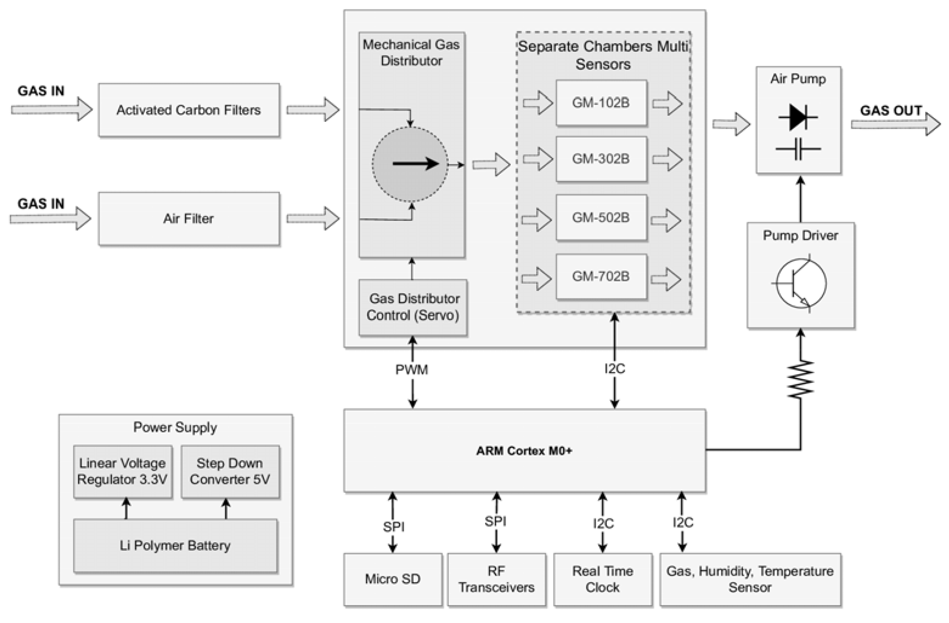 Sensors 23 01253 g003 Sensors 23 01253 g003