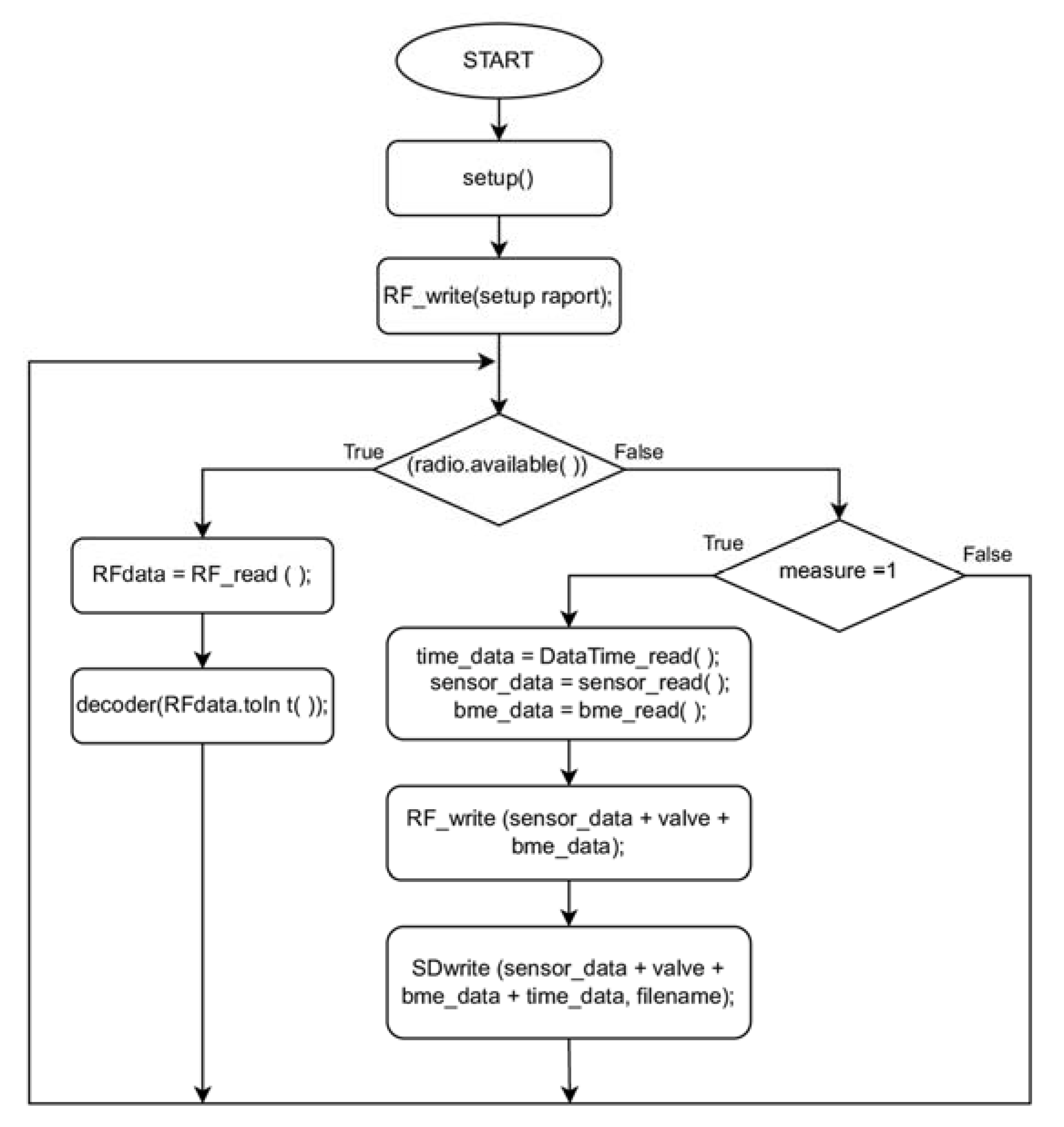 Sensors 23 01253 g007 Sensors 23 01253 g007