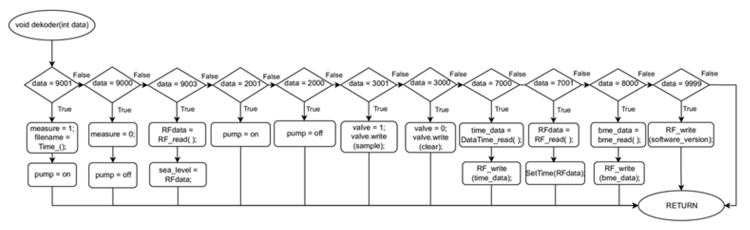 Sensors 23 01253 g008 Sensors 23 01253 g008