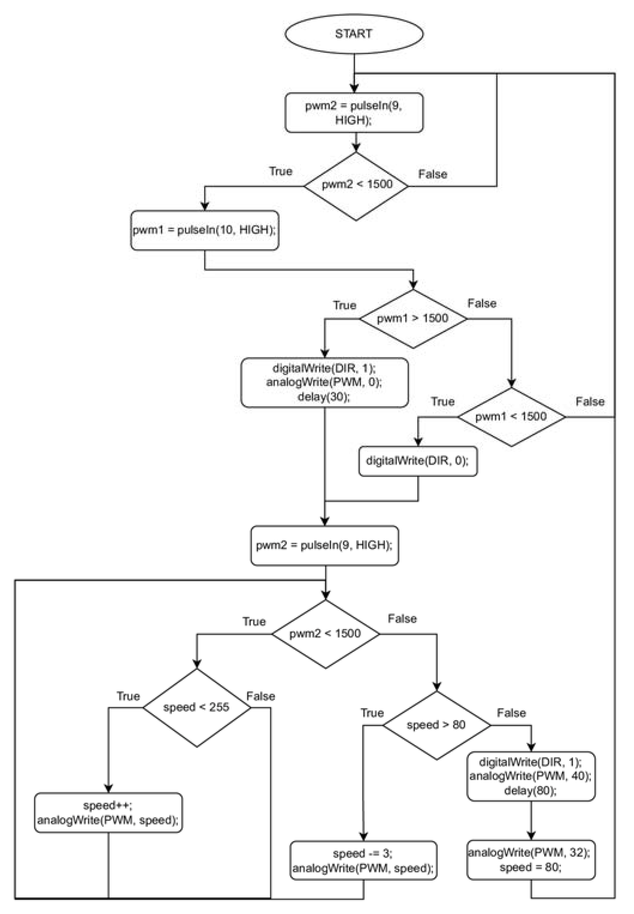 Sensors 23 01253 g009 Sensors 23 01253 g009