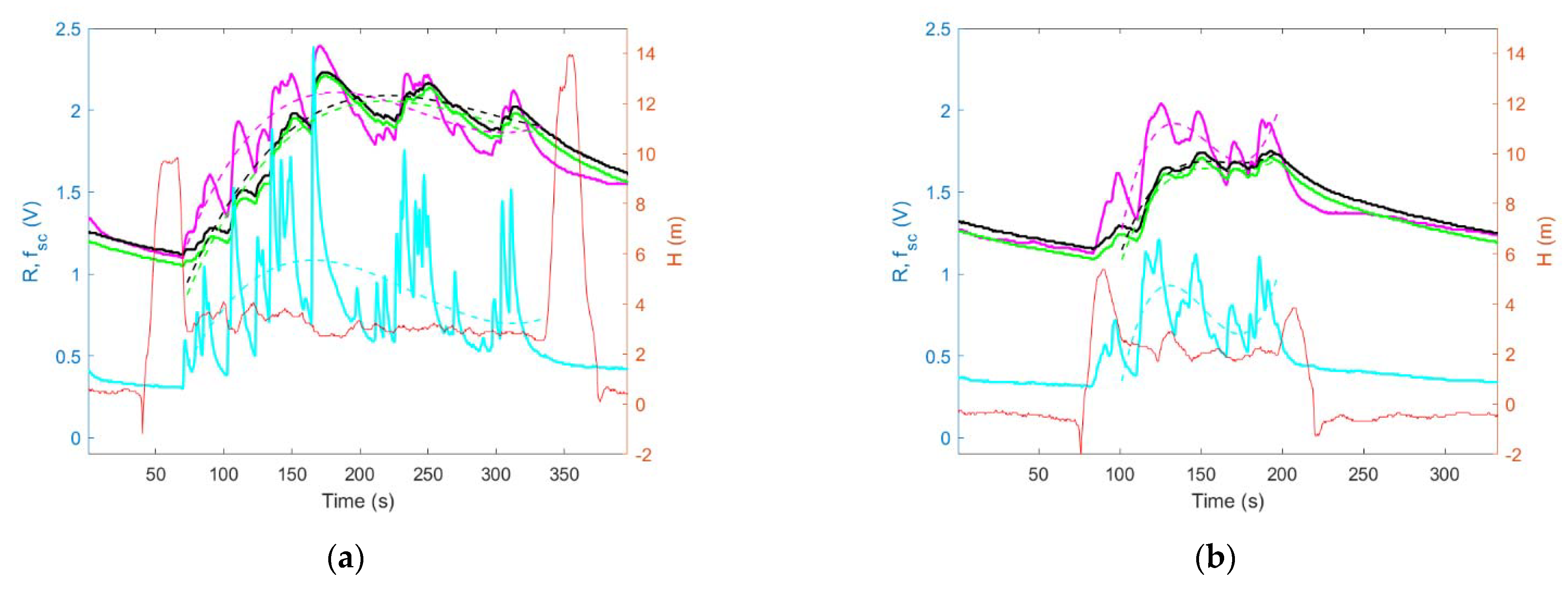 Sensors 23 01253 g013 Sensors 23 01253 g013