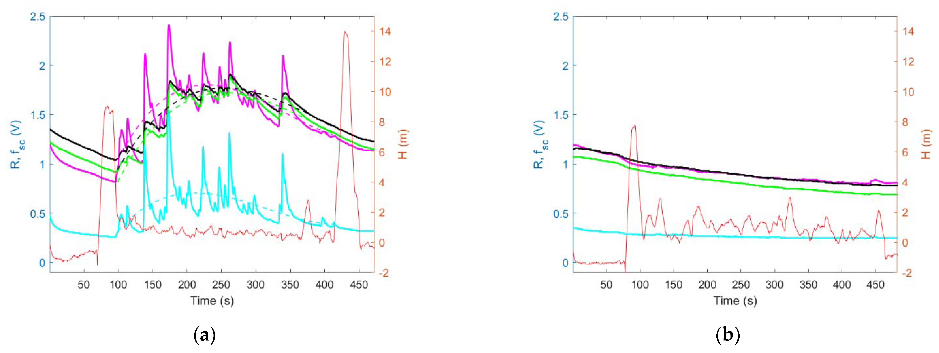 Sensors 23 01253 g014 Sensors 23 01253 g014