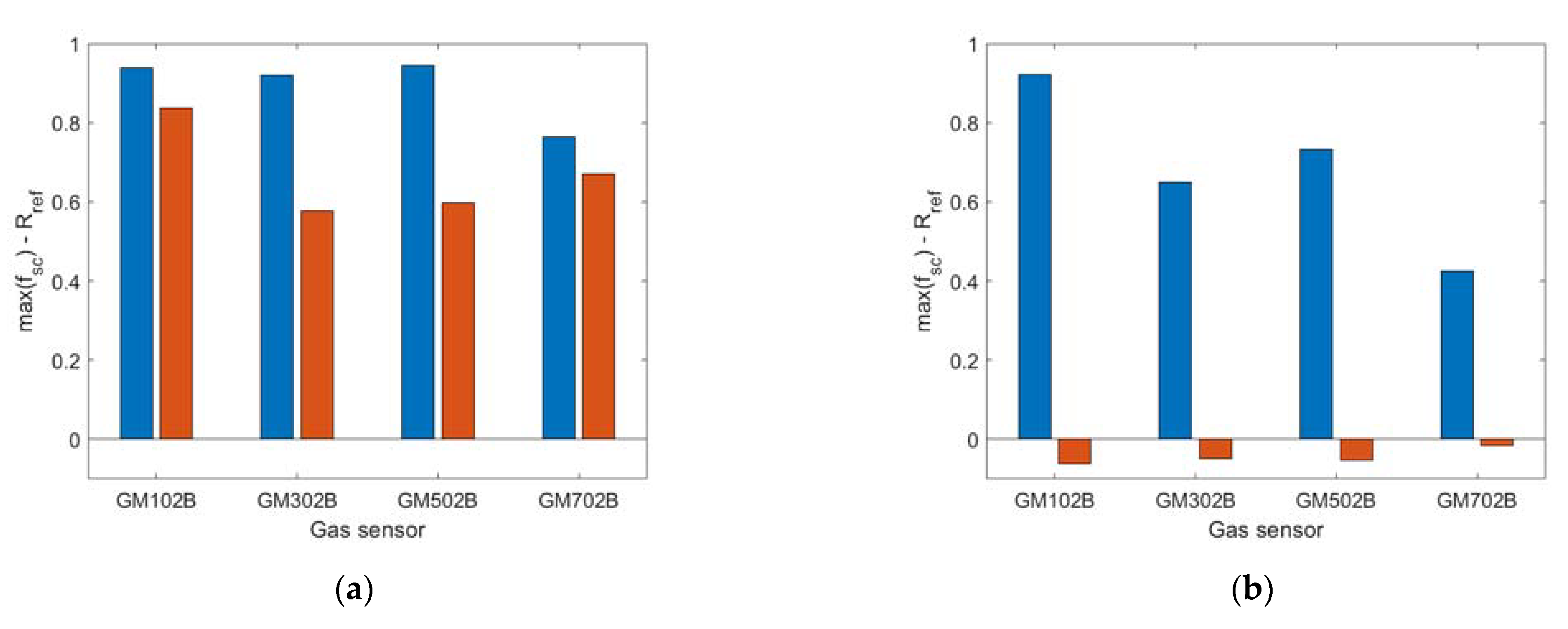 Sensors 23 01253 g015 Sensors 23 01253 g015