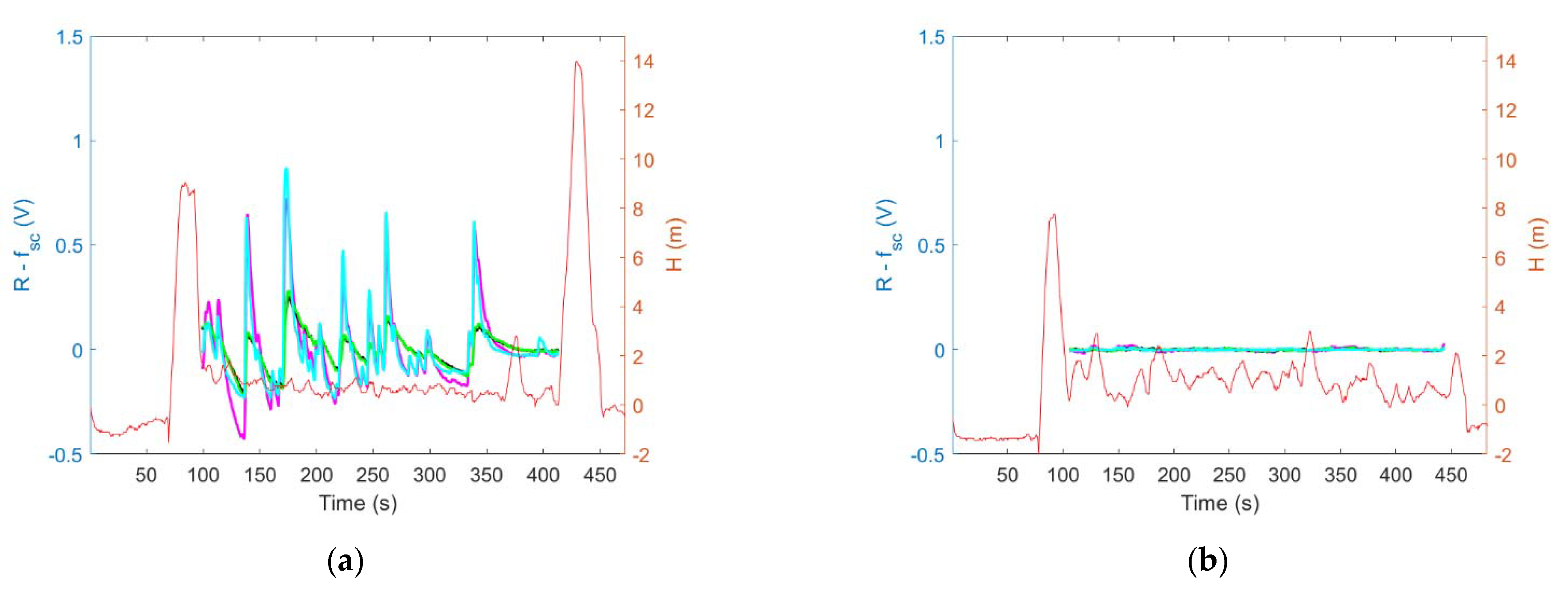 Sensors 23 01253 g017 Sensors 23 01253 g017
