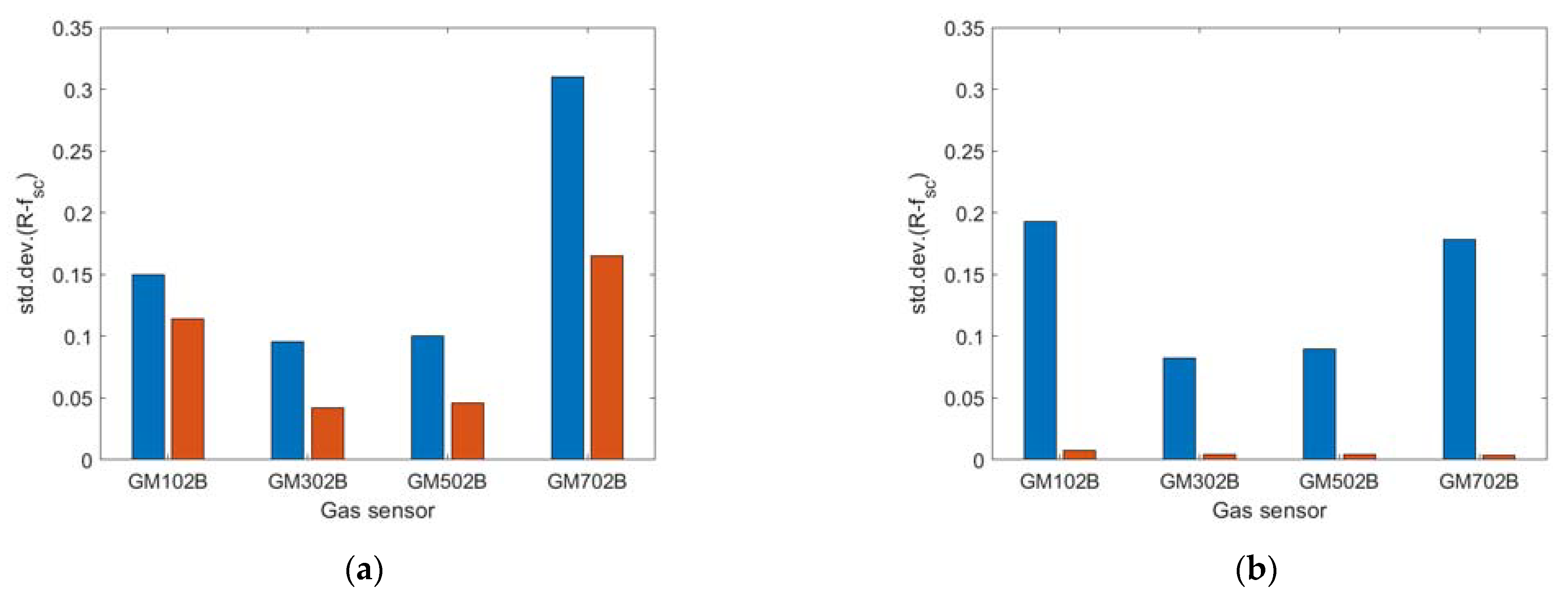 Sensors 23 01253 g018 Sensors 23 01253 g018