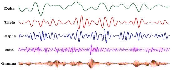 Sensors 23 01255 g004