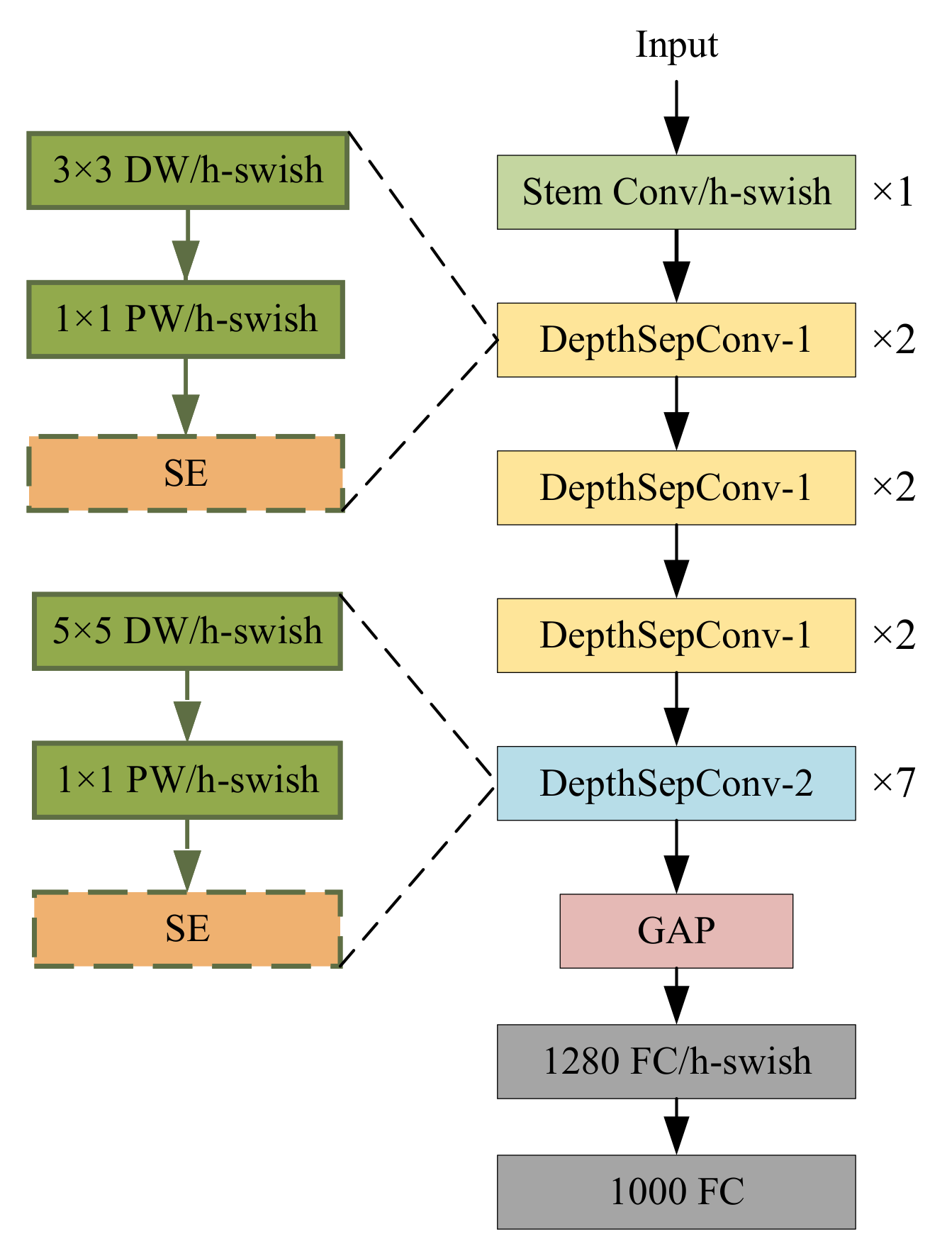 Sensors 23 01256 g002
