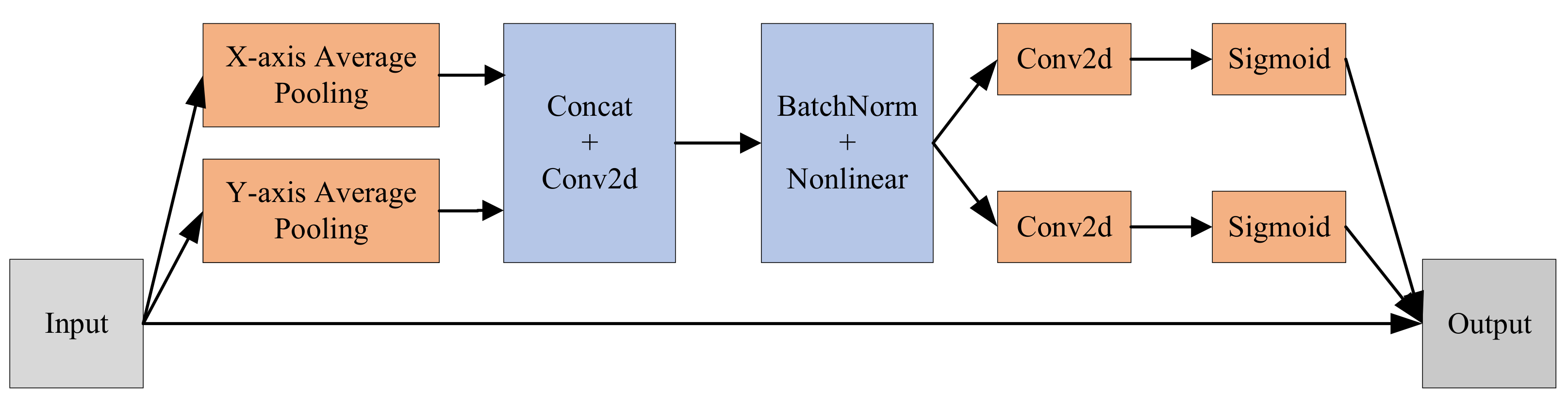 Sensors 23 01256 g003