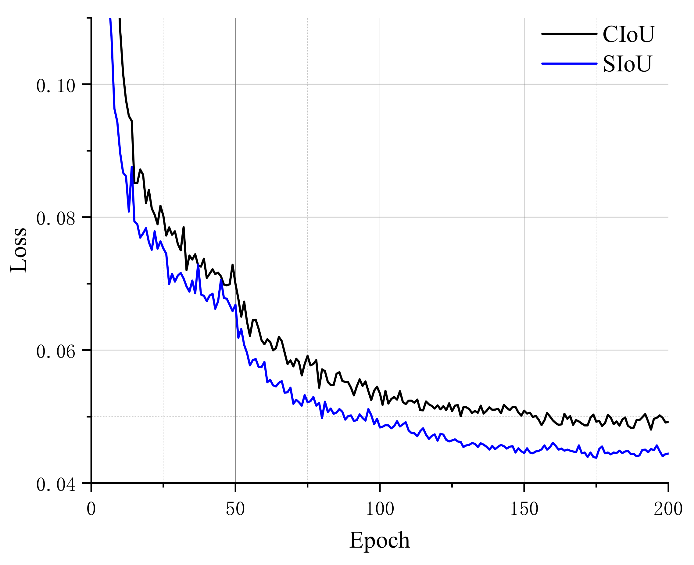 Sensors 23 01256 g009