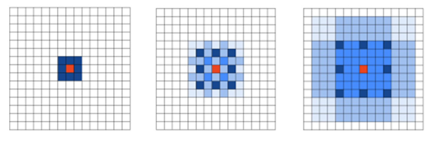 Sensors 23 01258 g005