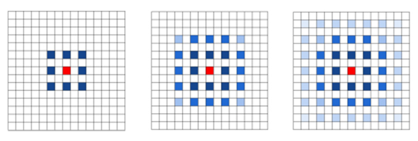 Sensors 23 01258 g006