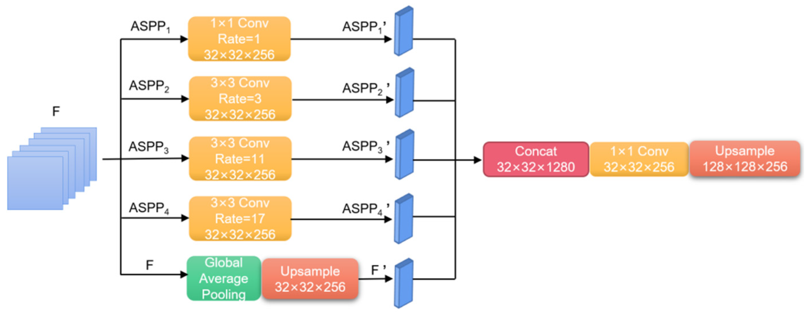 Sensors 23 01258 g007
