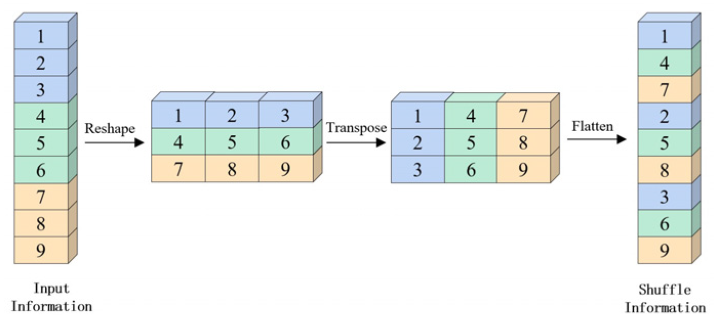 Sensors 23 01258 g009