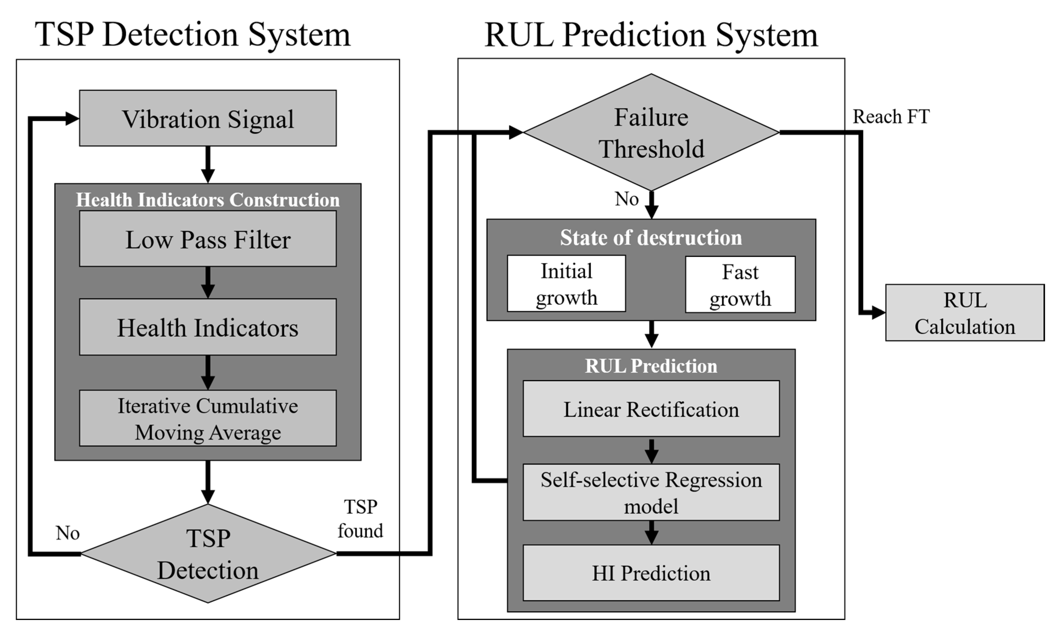 Sensors 23 01267 g001