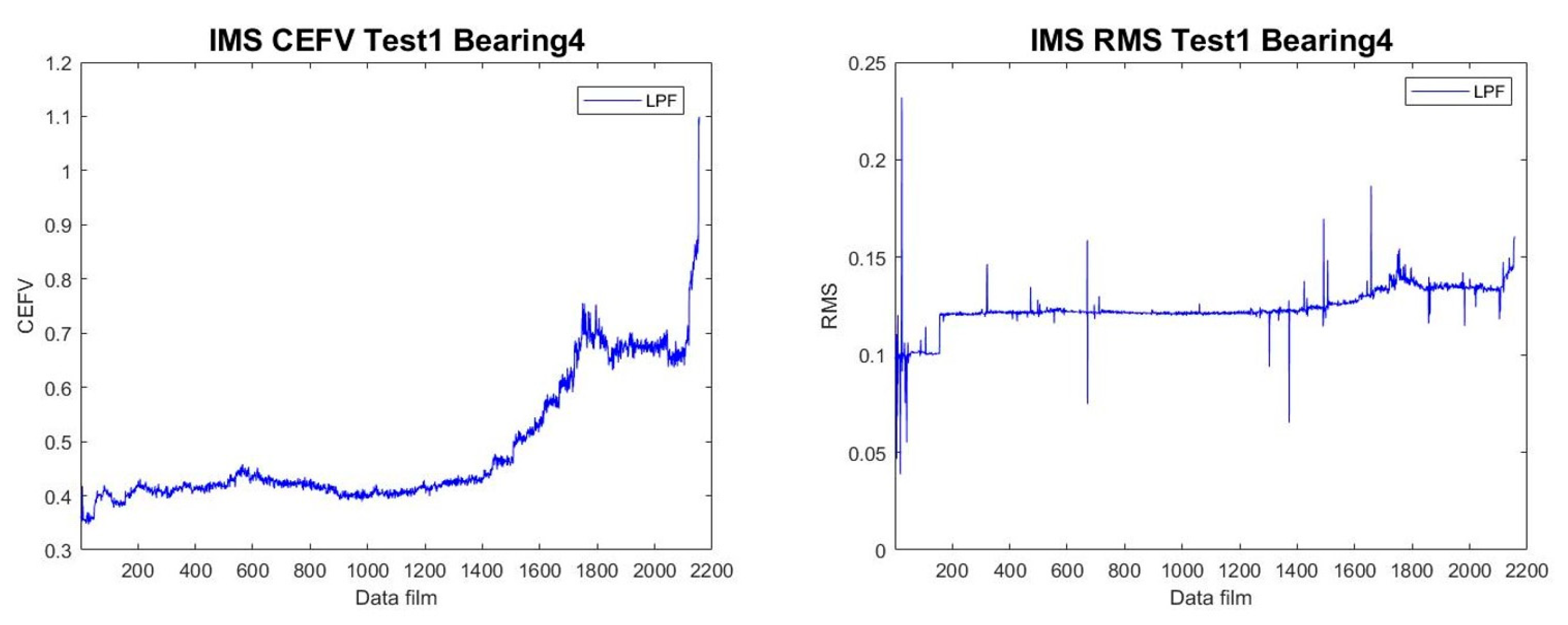 Sensors 23 01267 g002