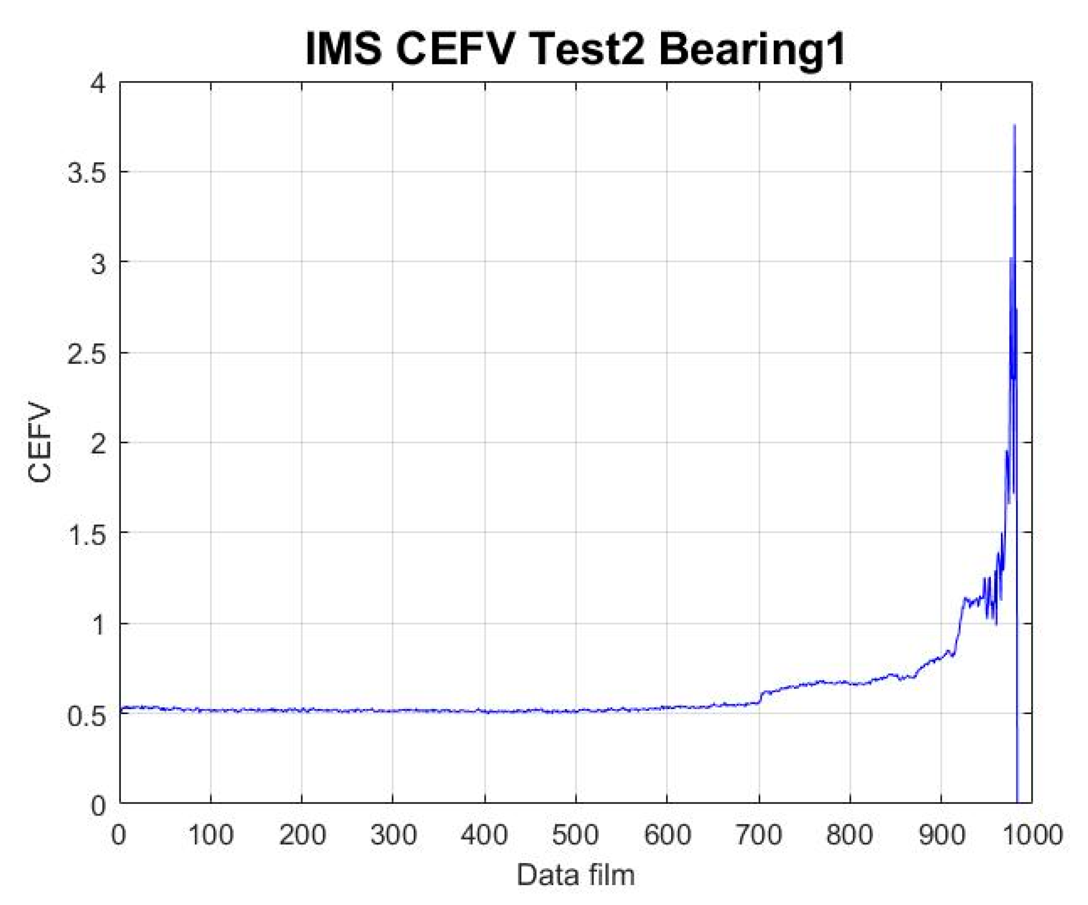 Sensors 23 01267 g003