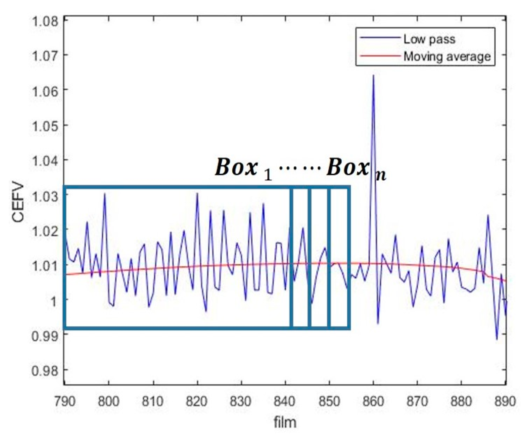 Sensors 23 01267 g004