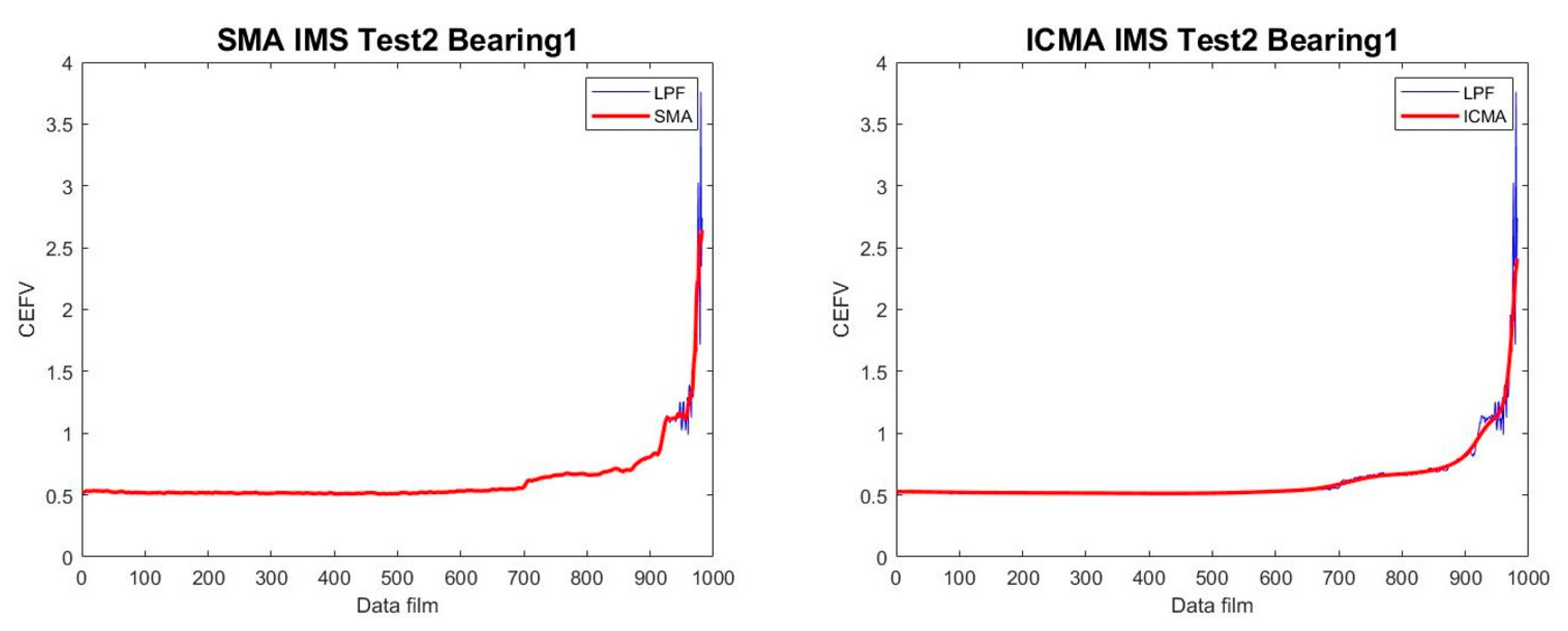 Sensors 23 01267 g005