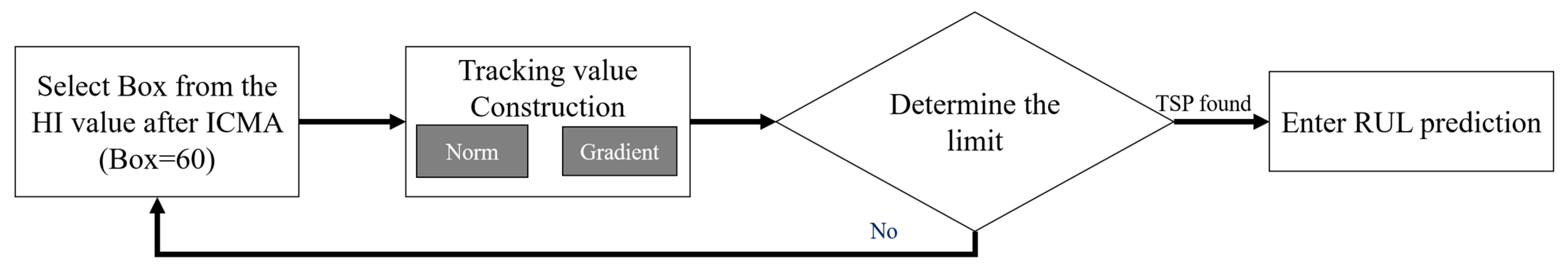 Sensors 23 01267 g006