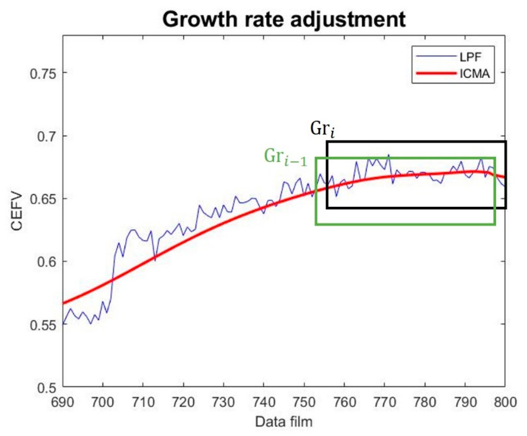 Sensors 23 01267 g007