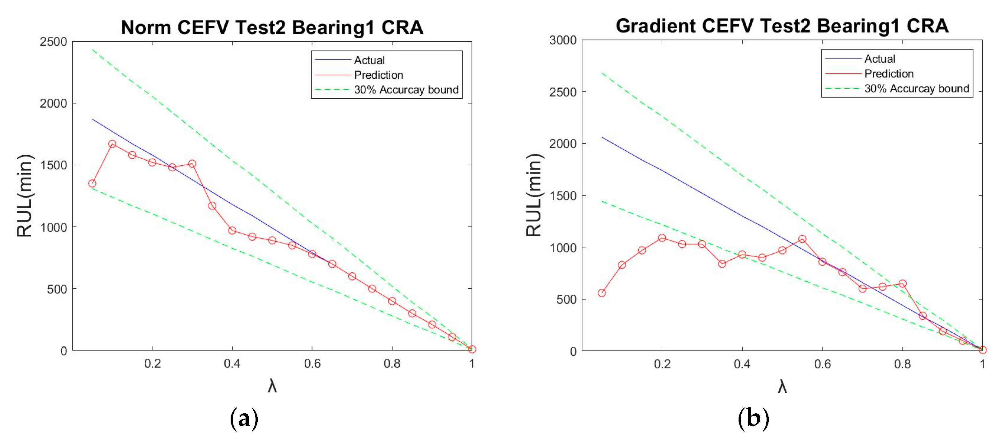 Sensors 23 01267 g010