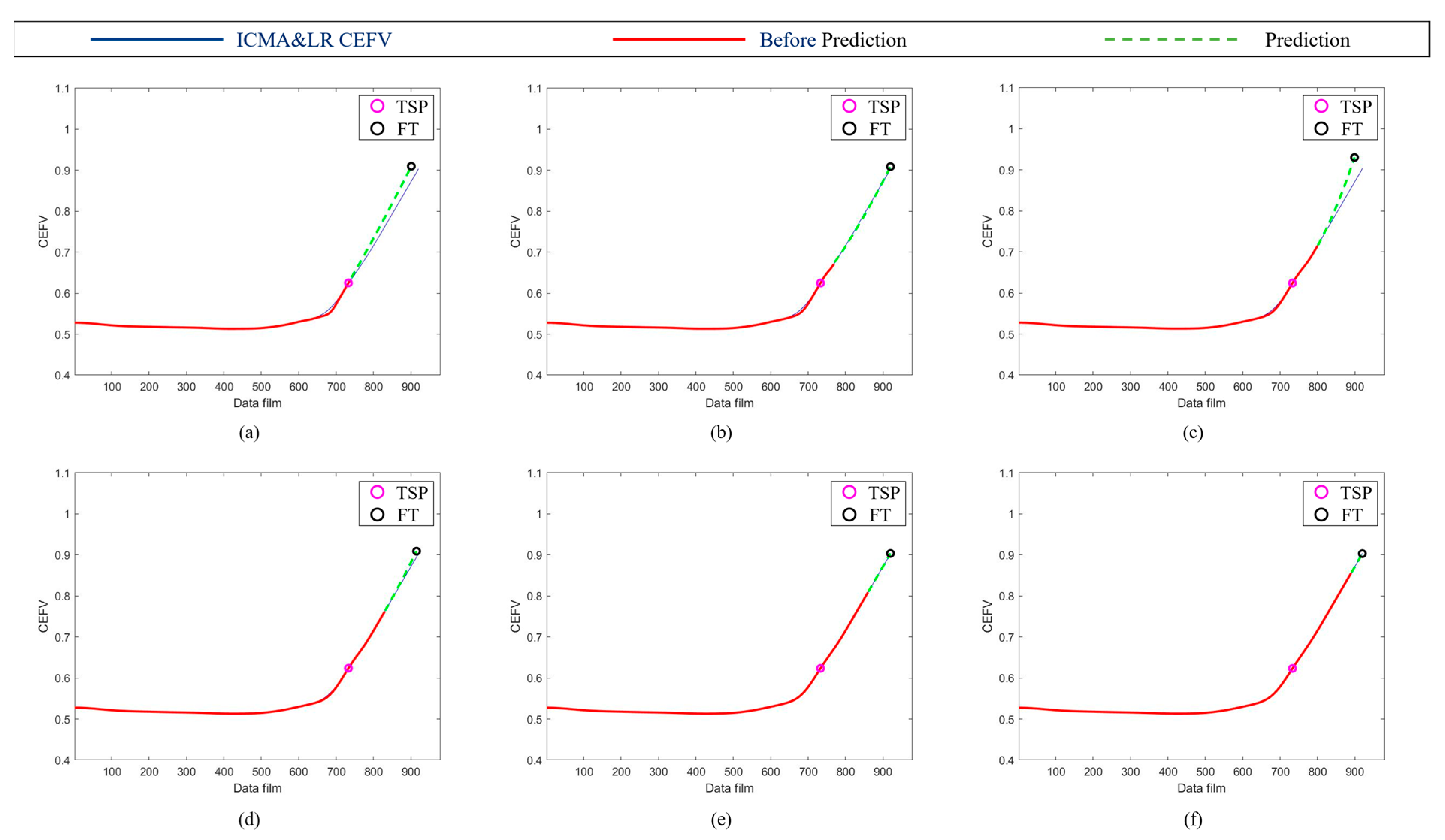 Sensors 23 01267 g011