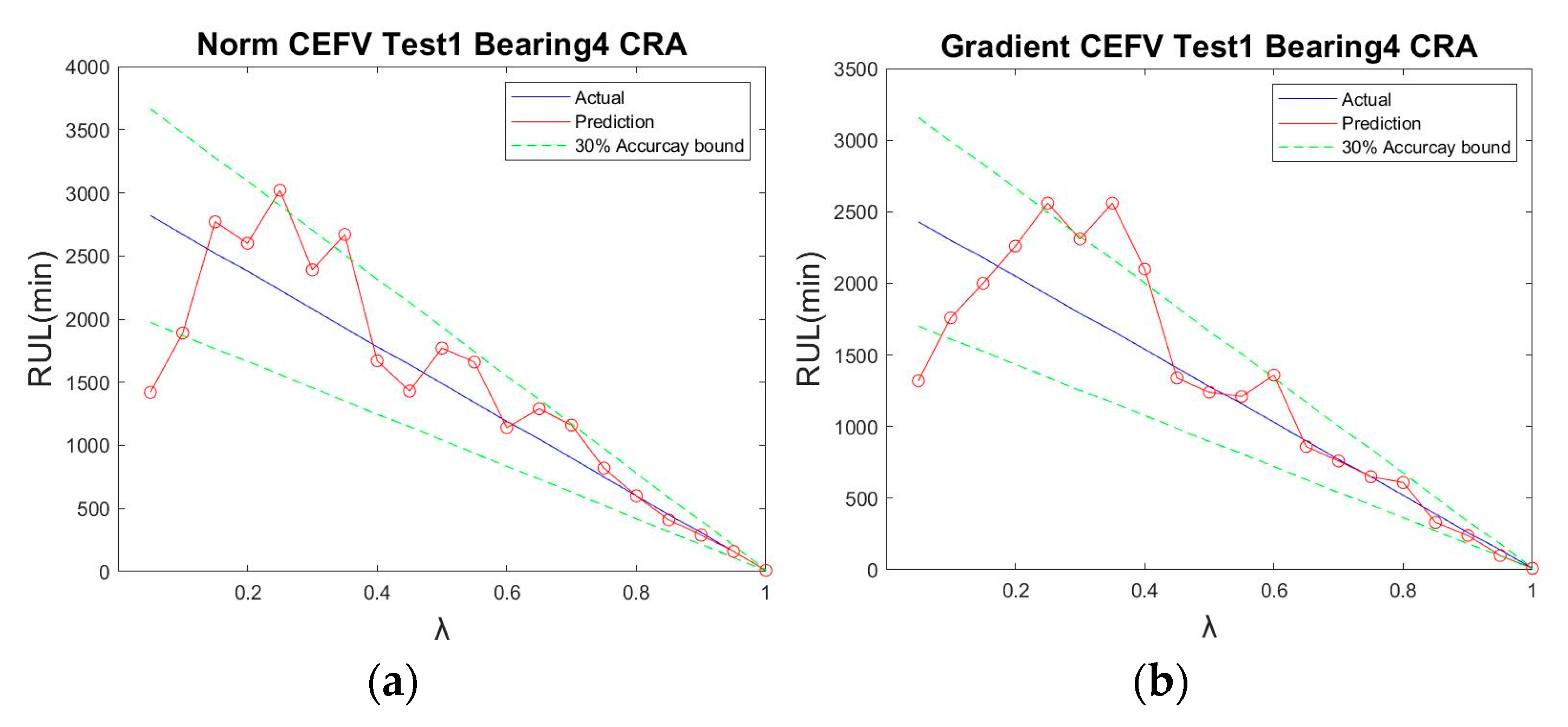 Sensors 23 01267 g012