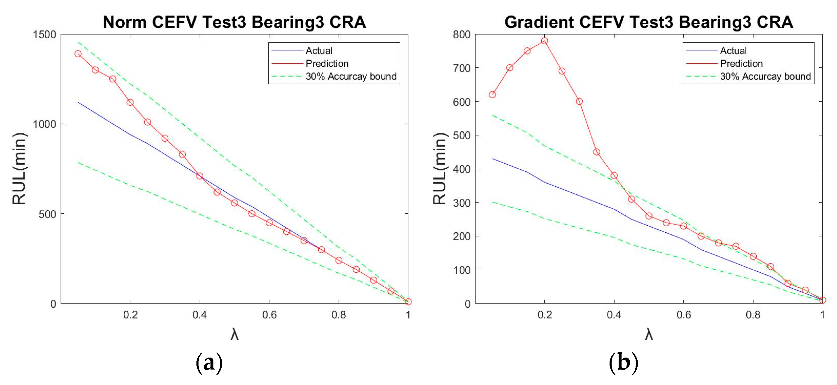 Sensors 23 01267 g013
