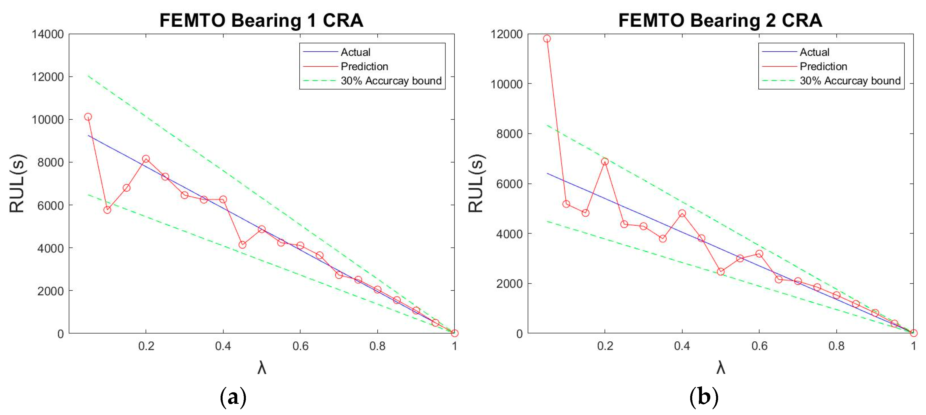 Sensors 23 01267 g014a