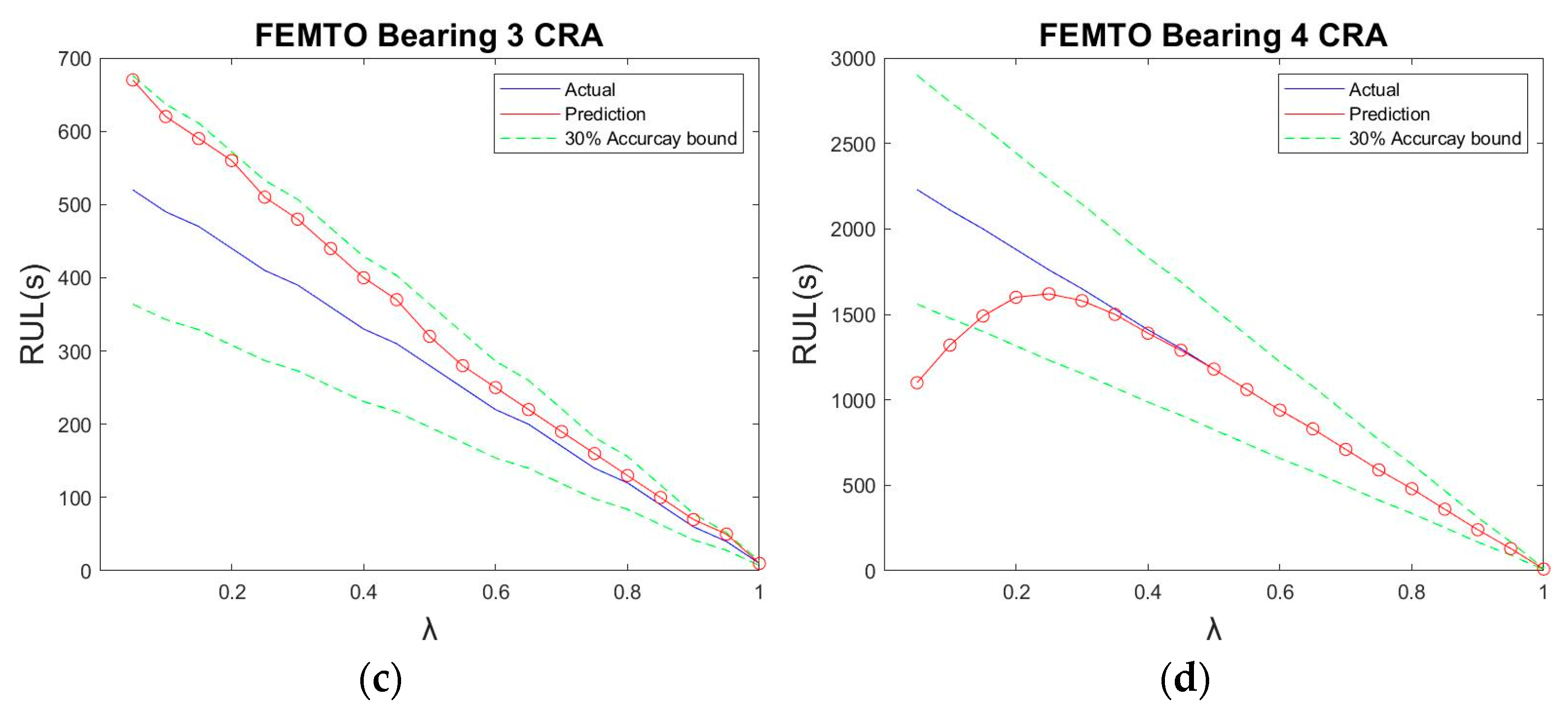 Sensors 23 01267 g014b