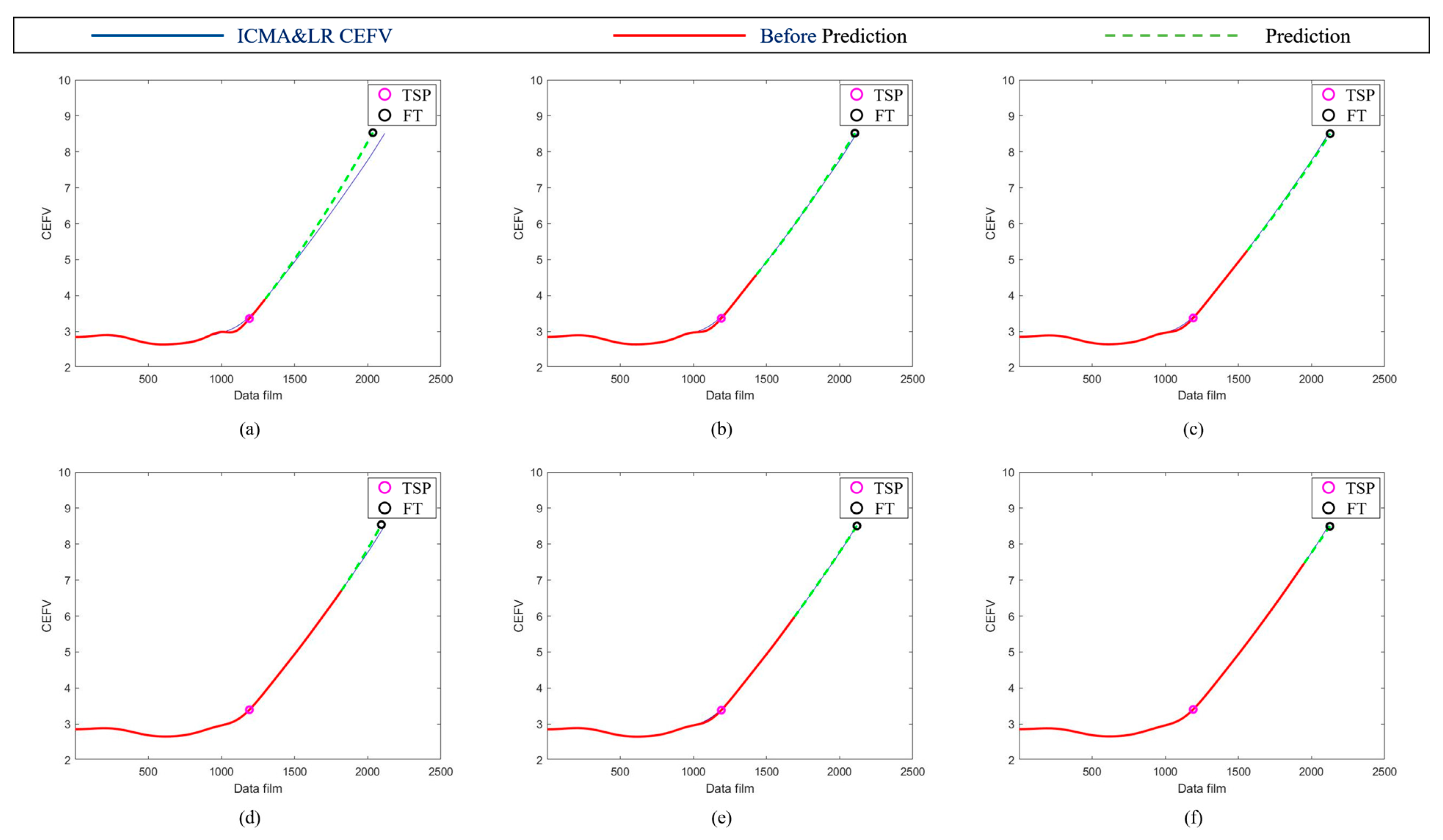 Sensors 23 01267 g015