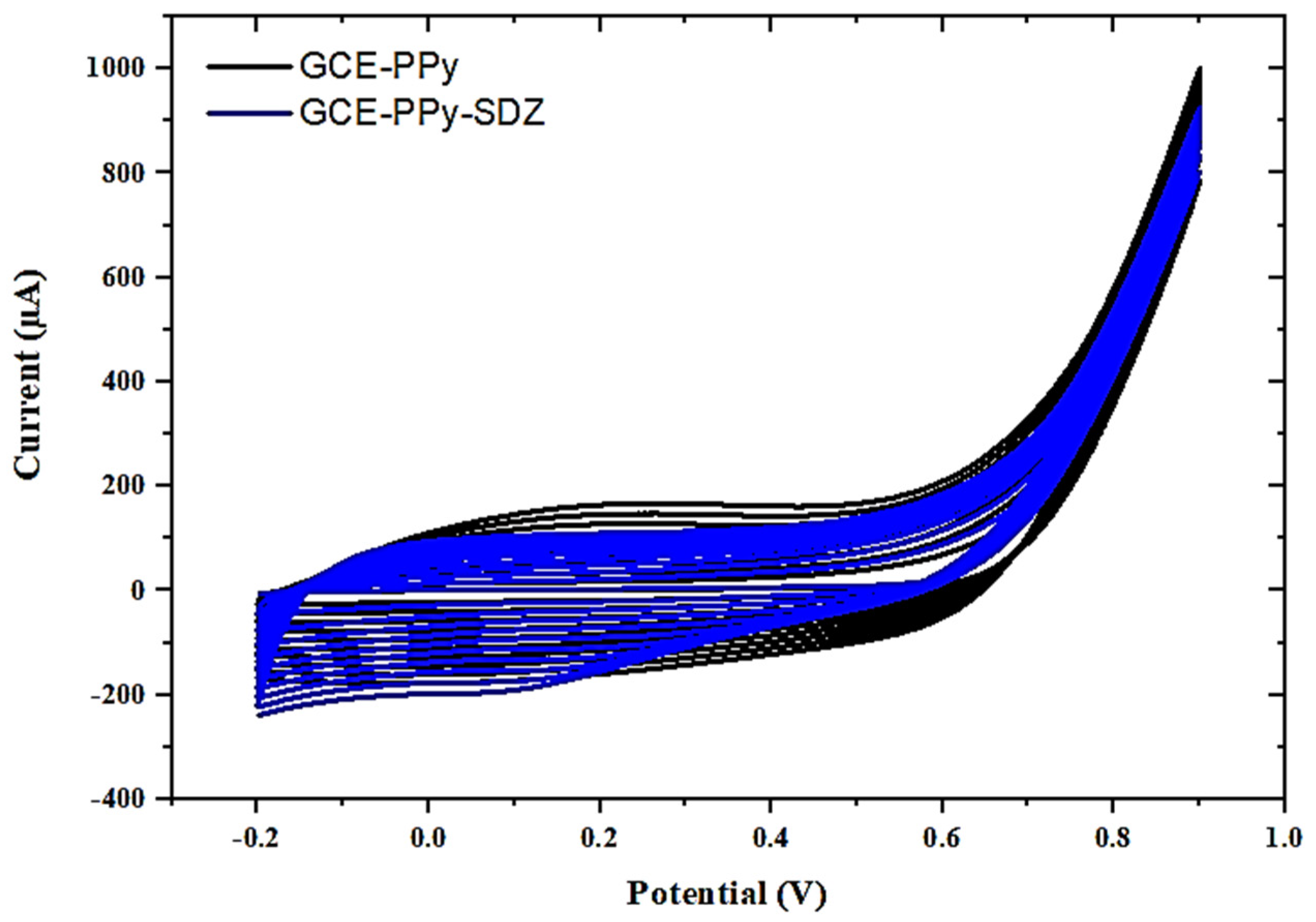 Sensors 23 01270 g001