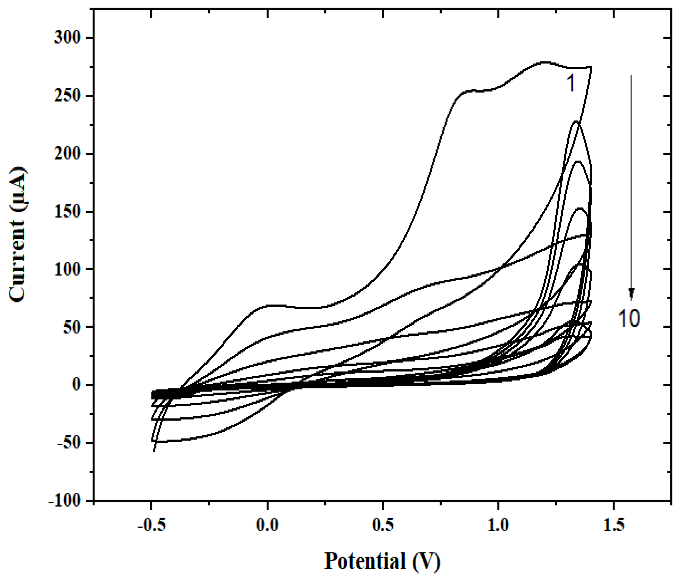 Sensors 23 01270 g003