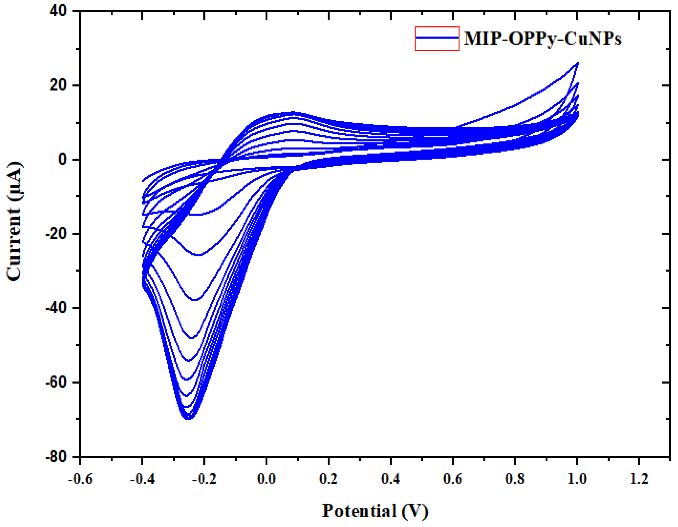 Sensors 23 01270 g004