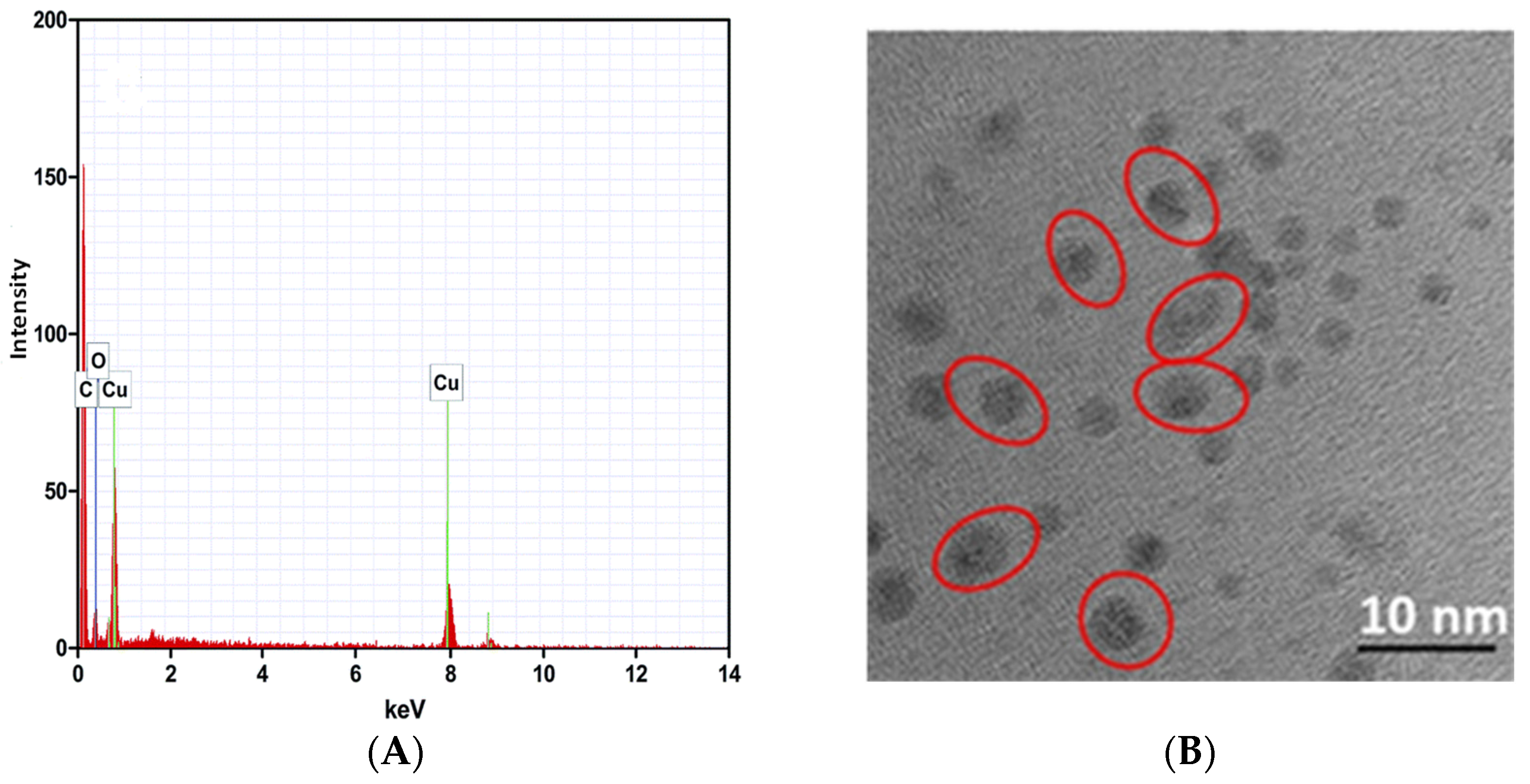Sensors 23 01270 g005