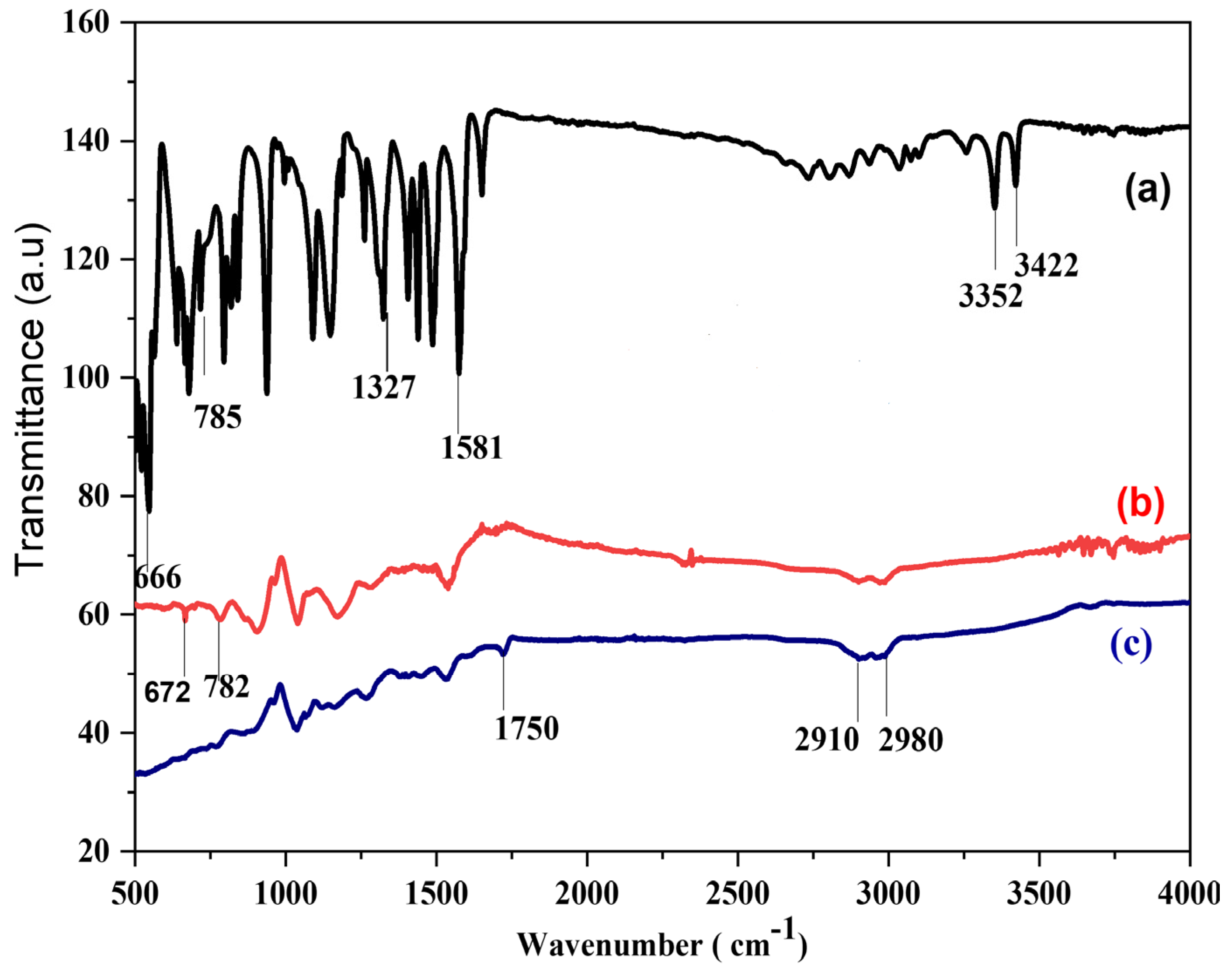 Sensors 23 01270 g006