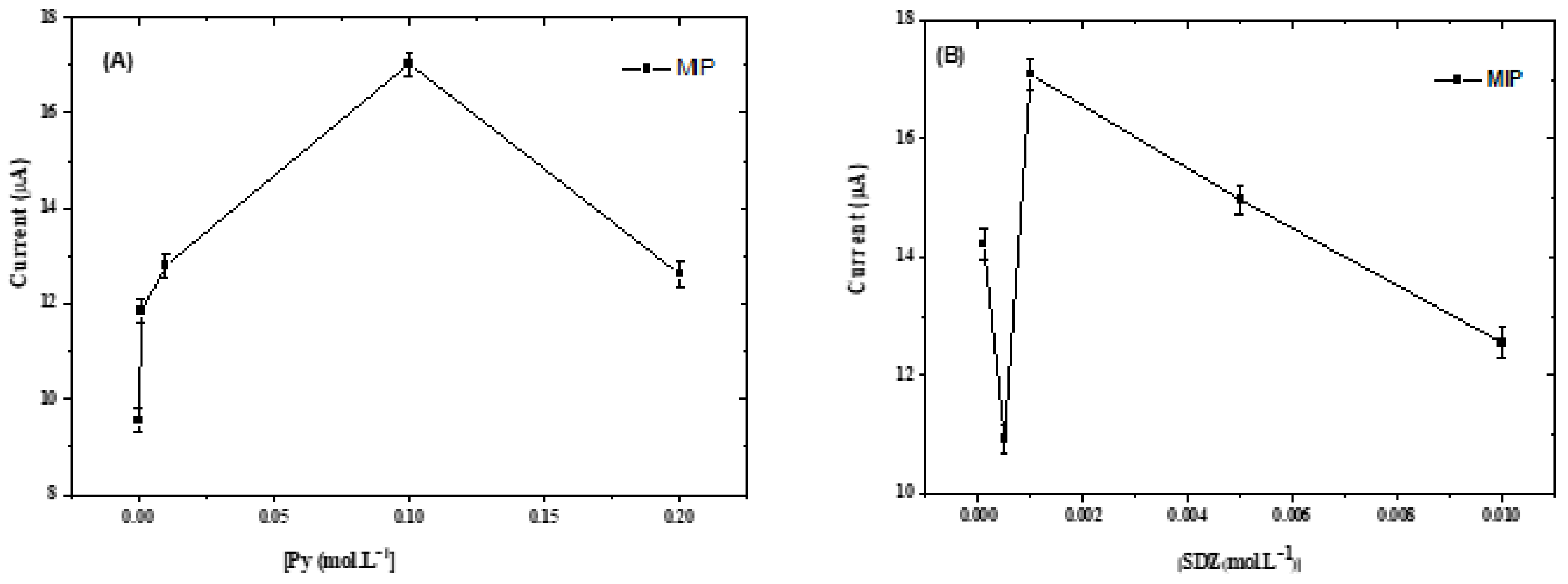 Sensors 23 01270 g007