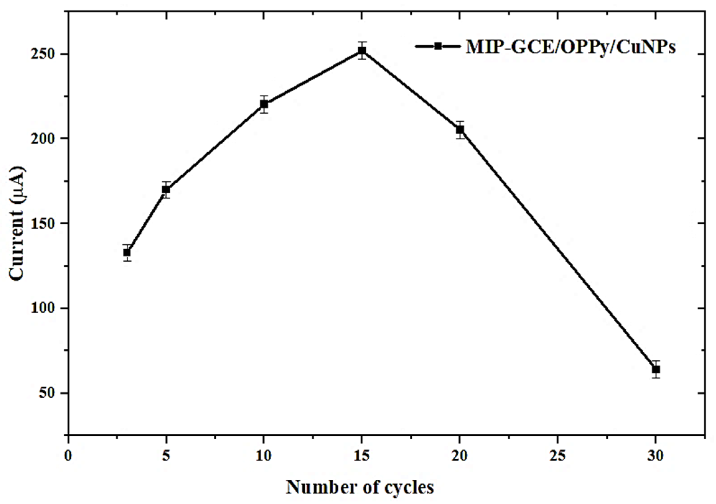 Sensors 23 01270 g008