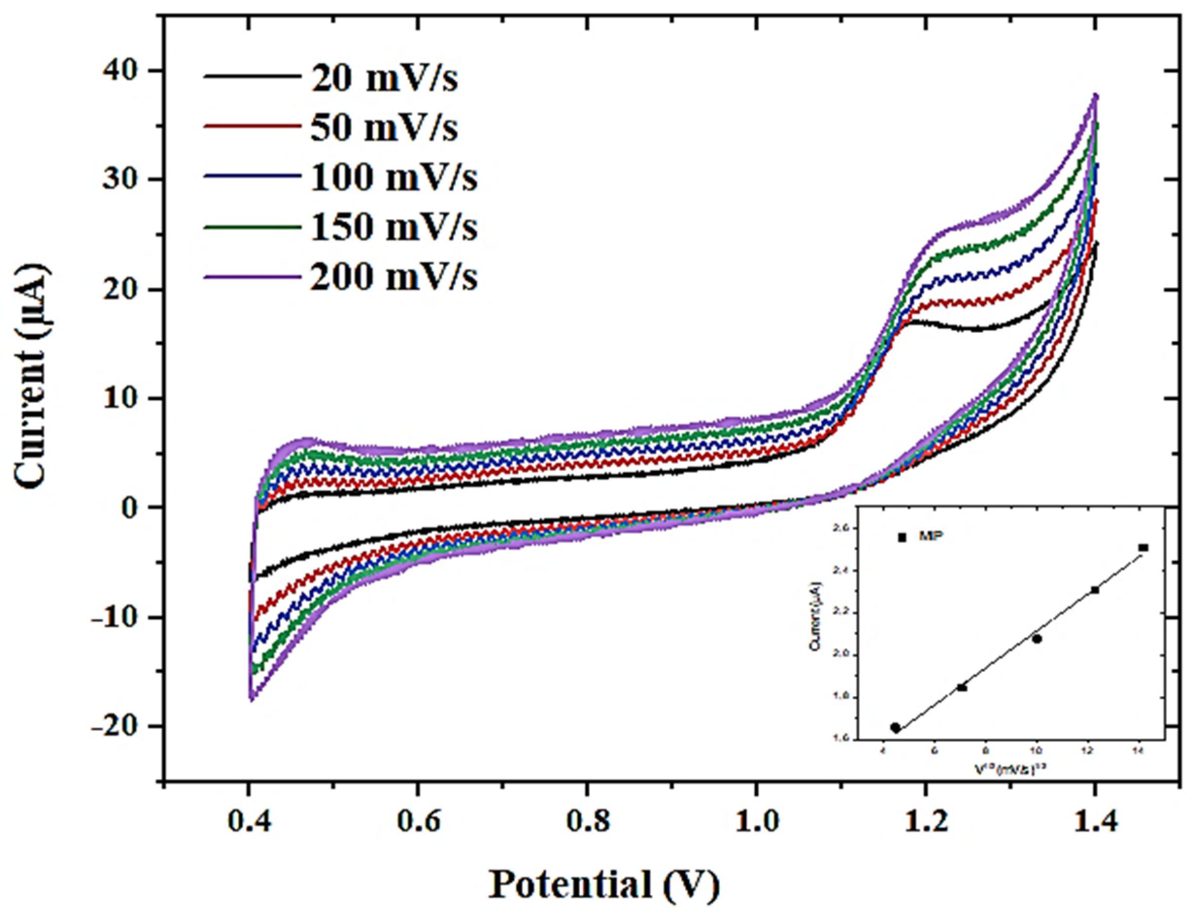 Sensors 23 01270 g010
