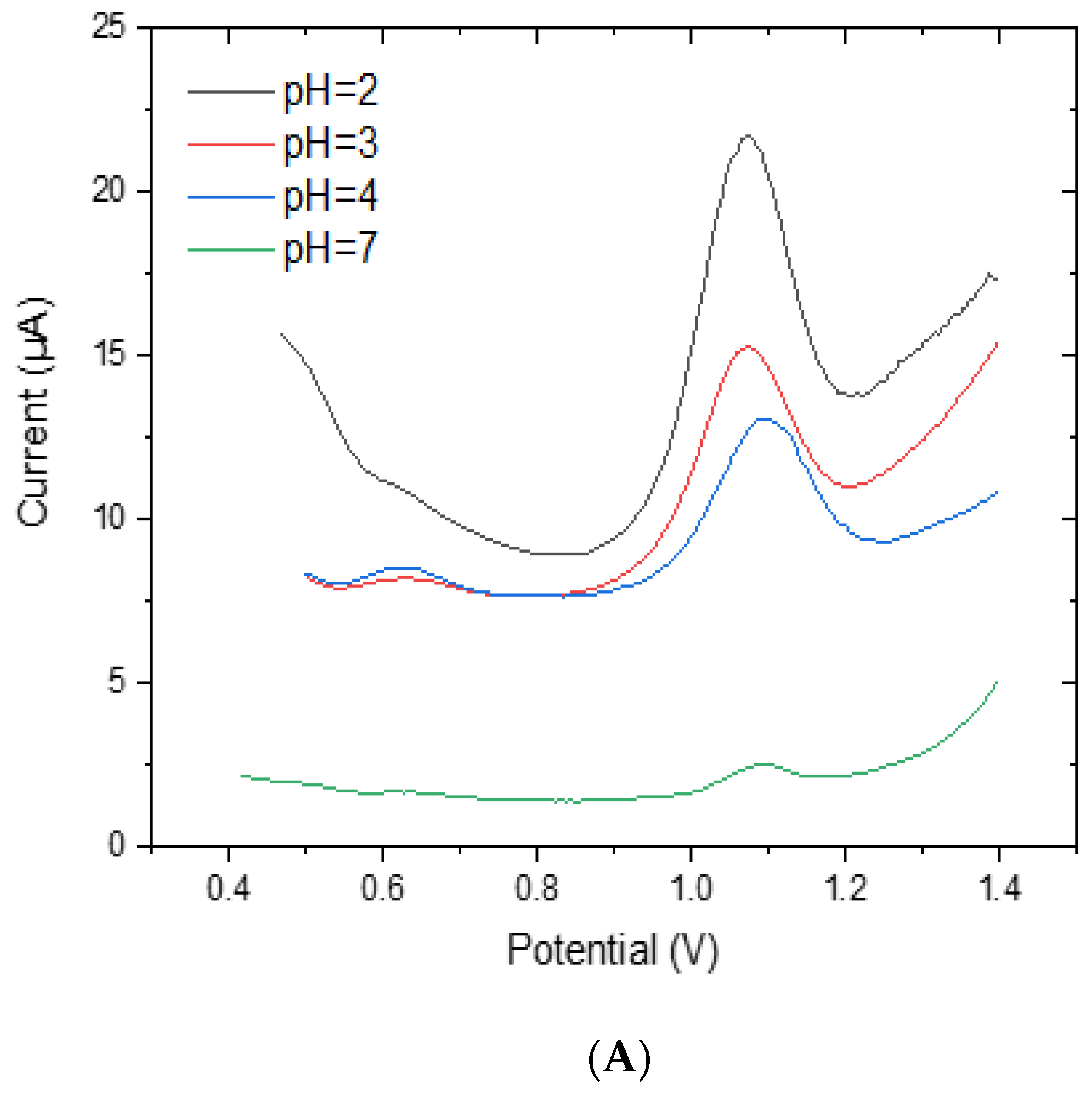 Sensors 23 01270 g011a