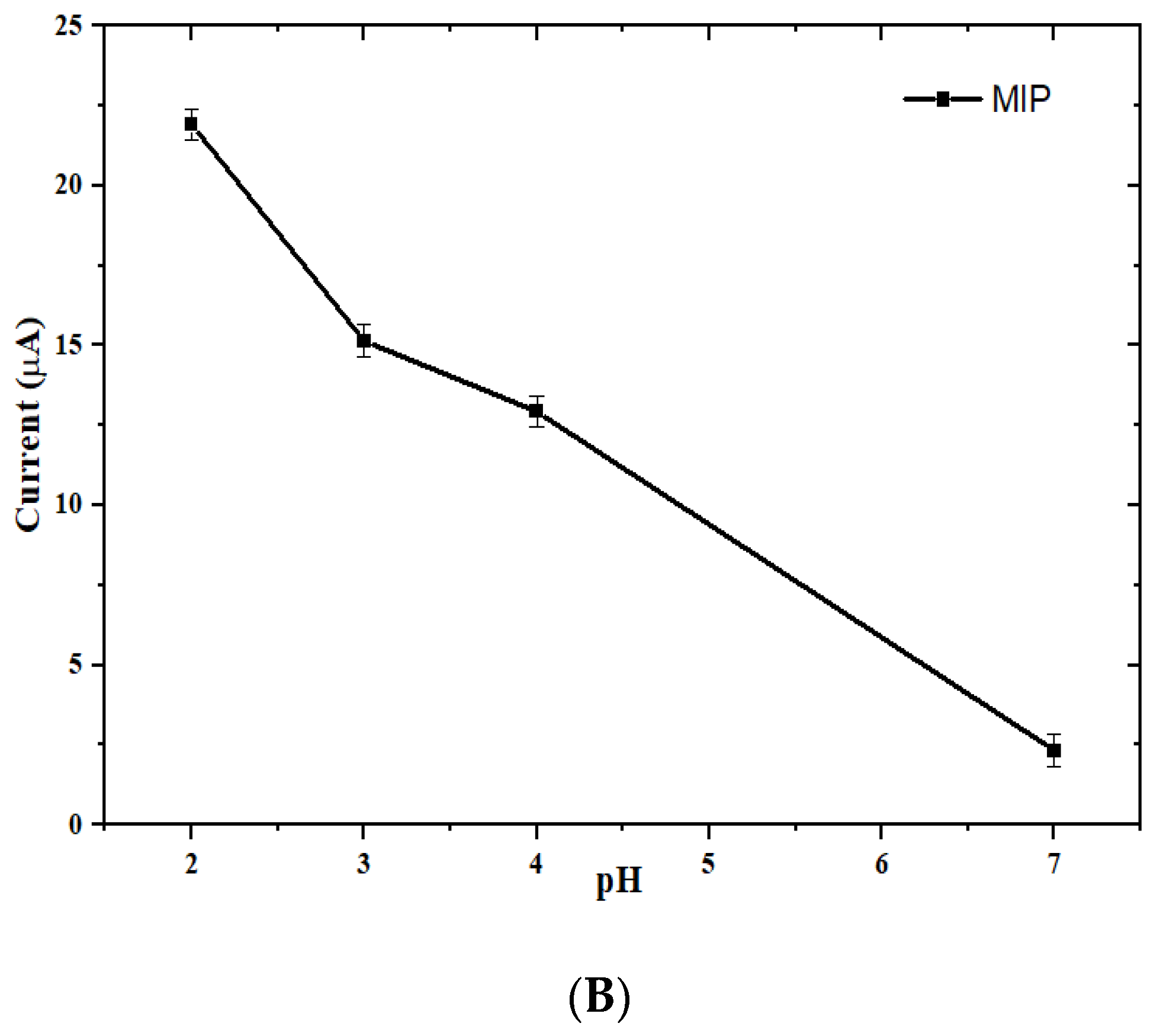 Sensors 23 01270 g011b