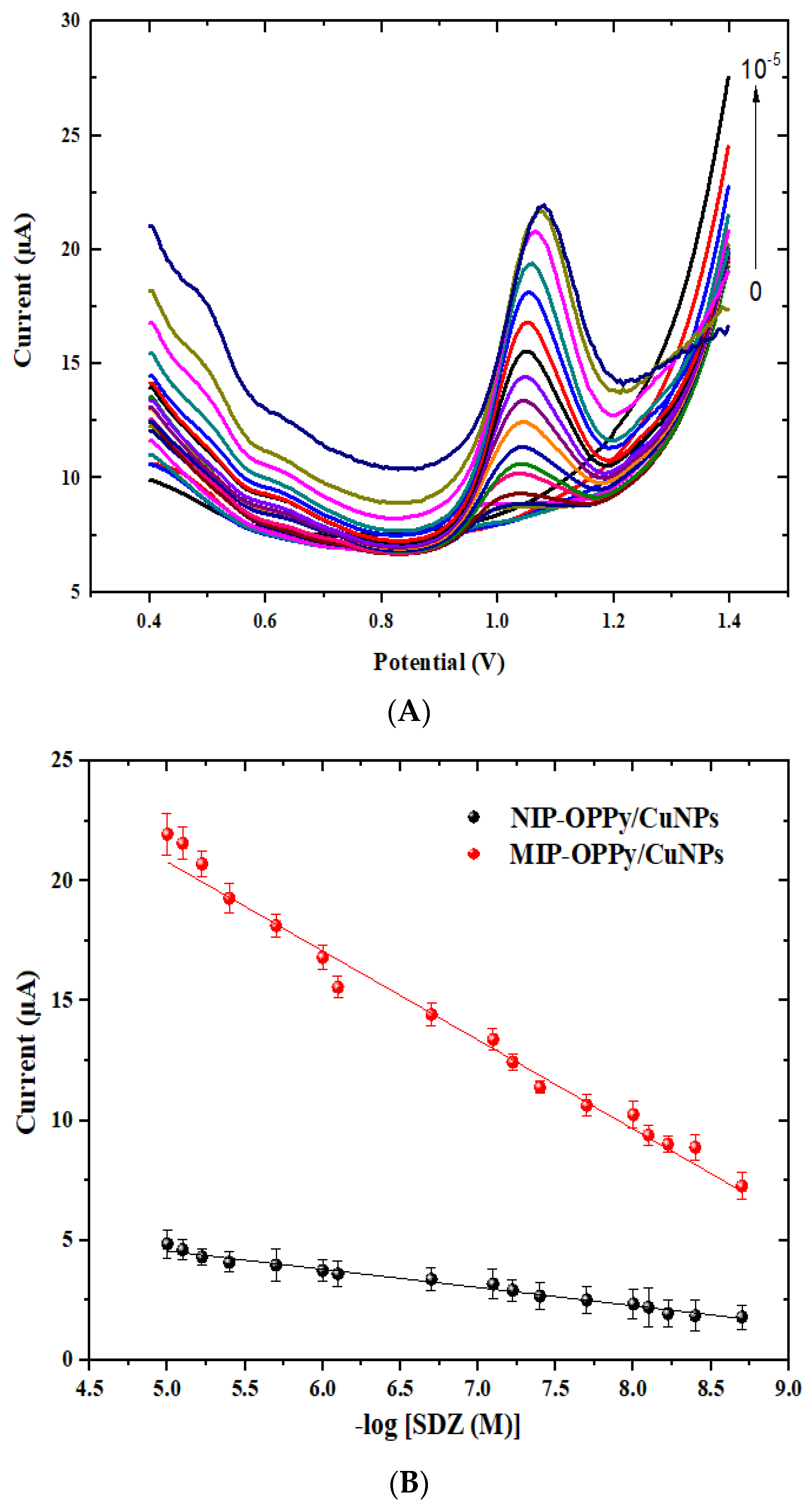 Sensors 23 01270 g012