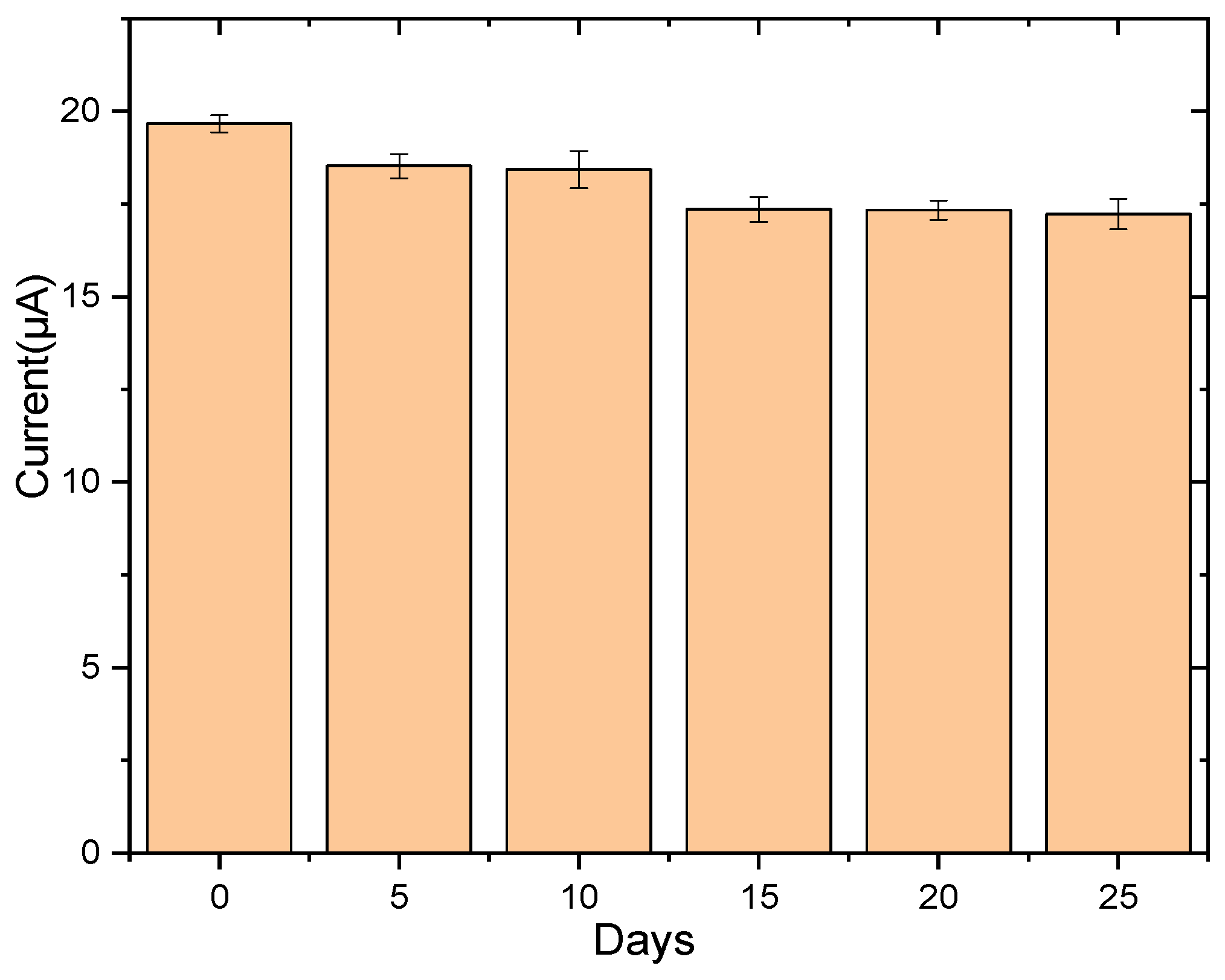 Sensors 23 01270 g013